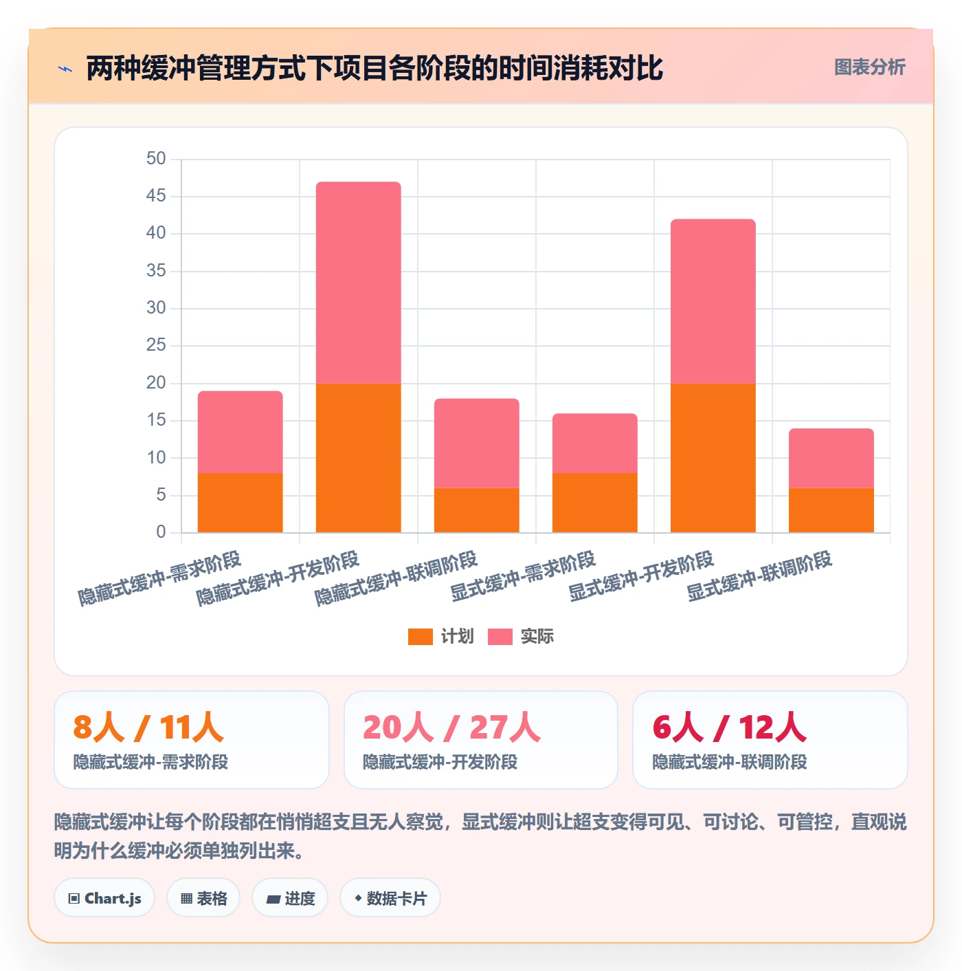 进度管理项目进度全流程:项目成员最佳实践与一文讲清
