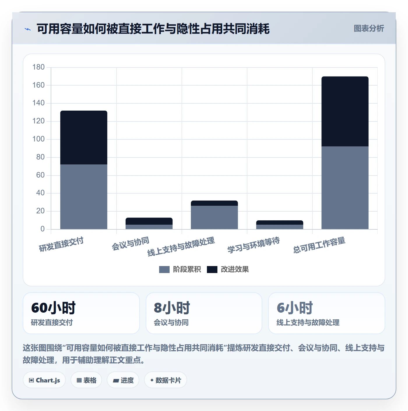 计划工时流程与规范:项目经理工时管理落地方案关键指标