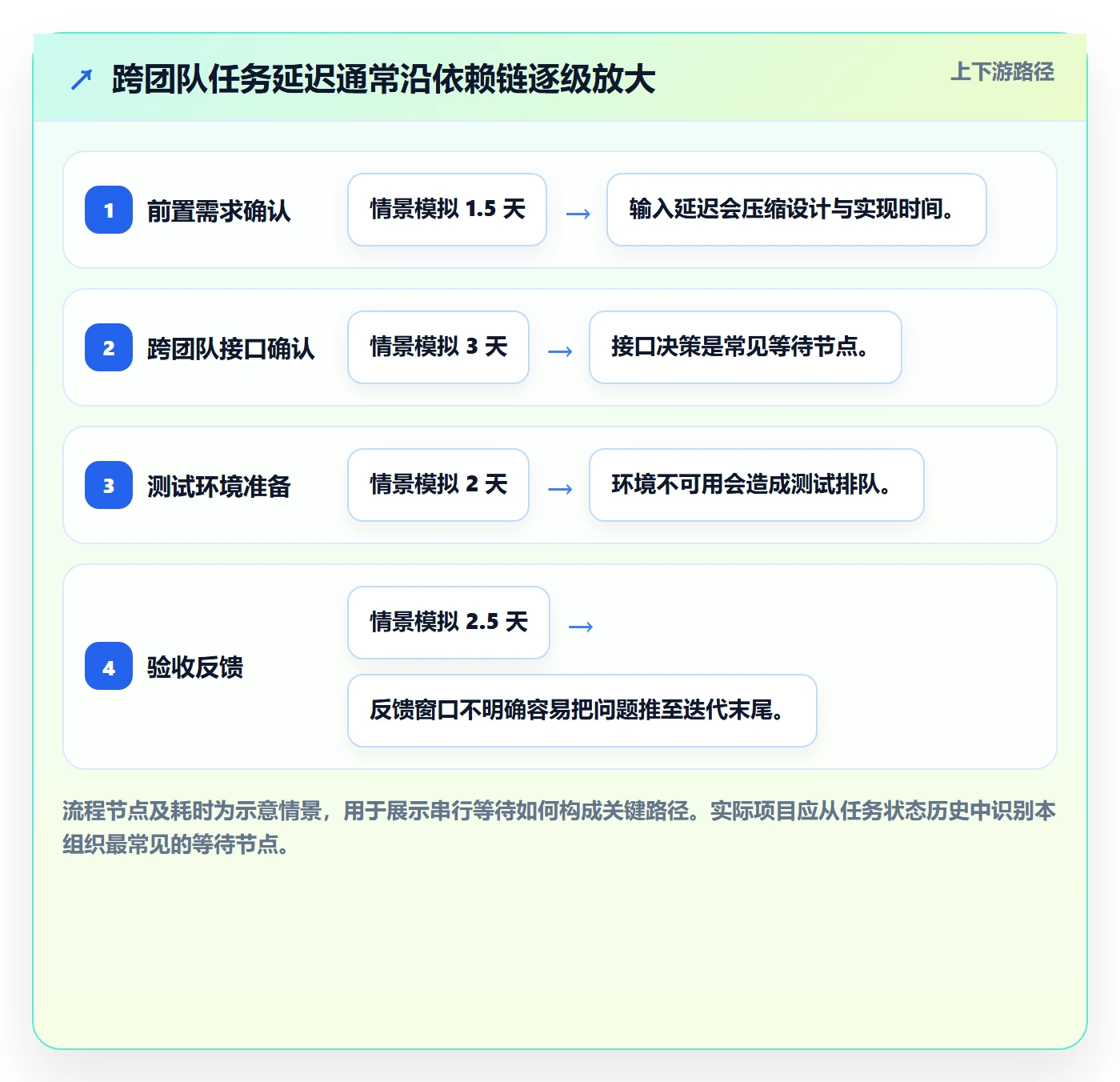 Task管理方法大全:项目经理敏捷项目风险控制落地清单