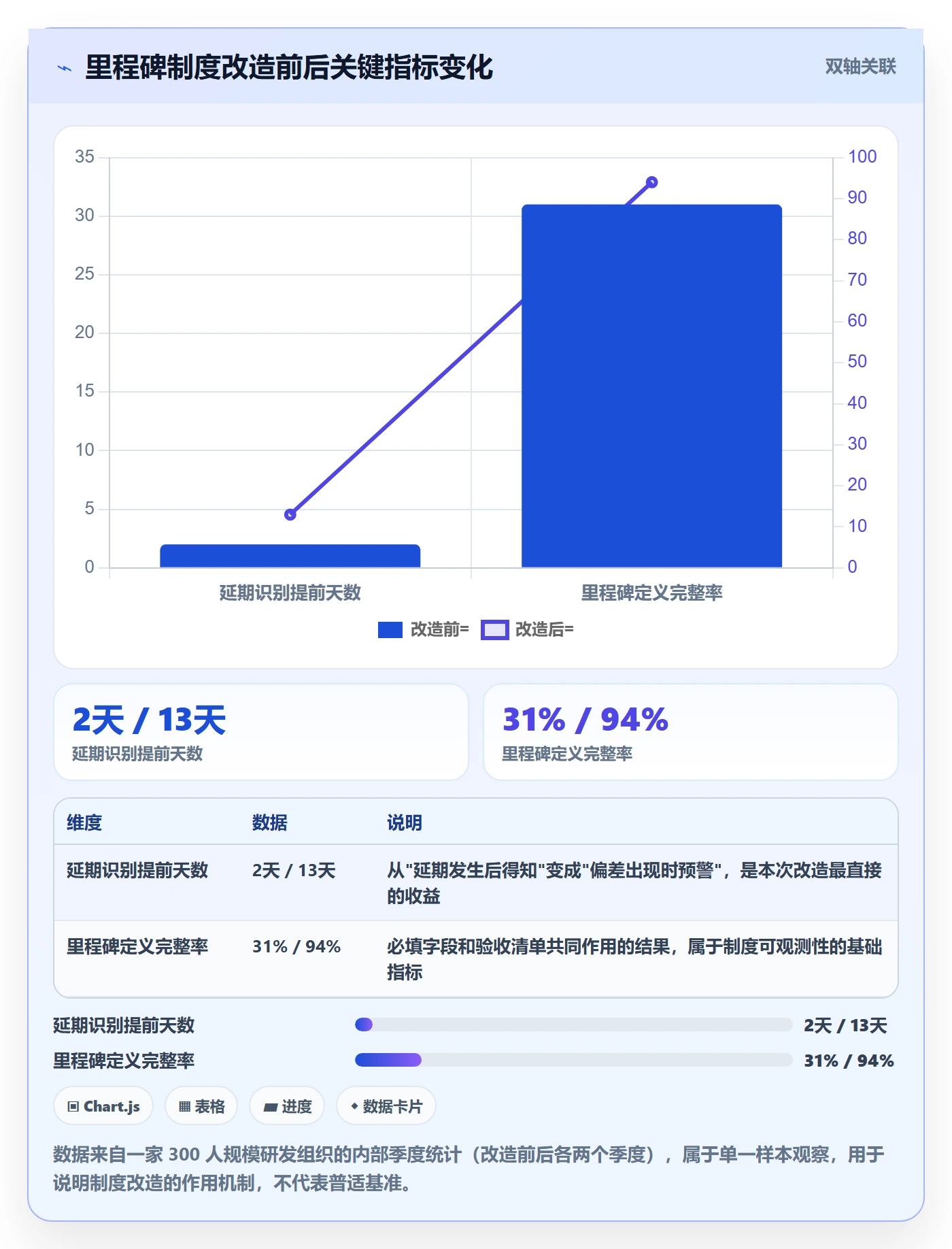 里程碑计划最佳实践：项目负责人里程碑制度设计，常见问题