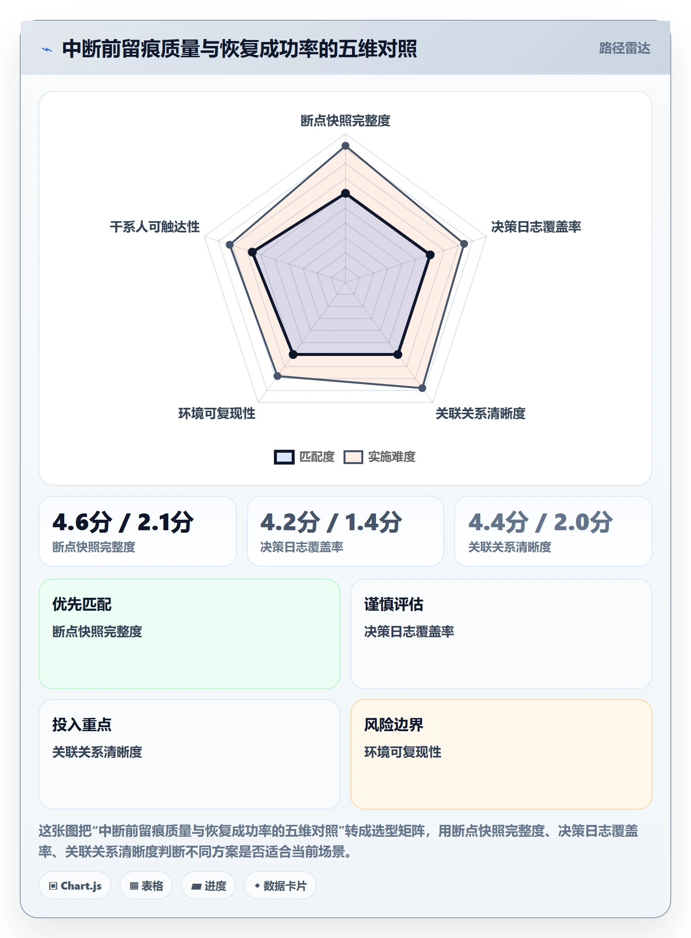 任务执行恢复全流程:产品经理效率提升与一文讲清
