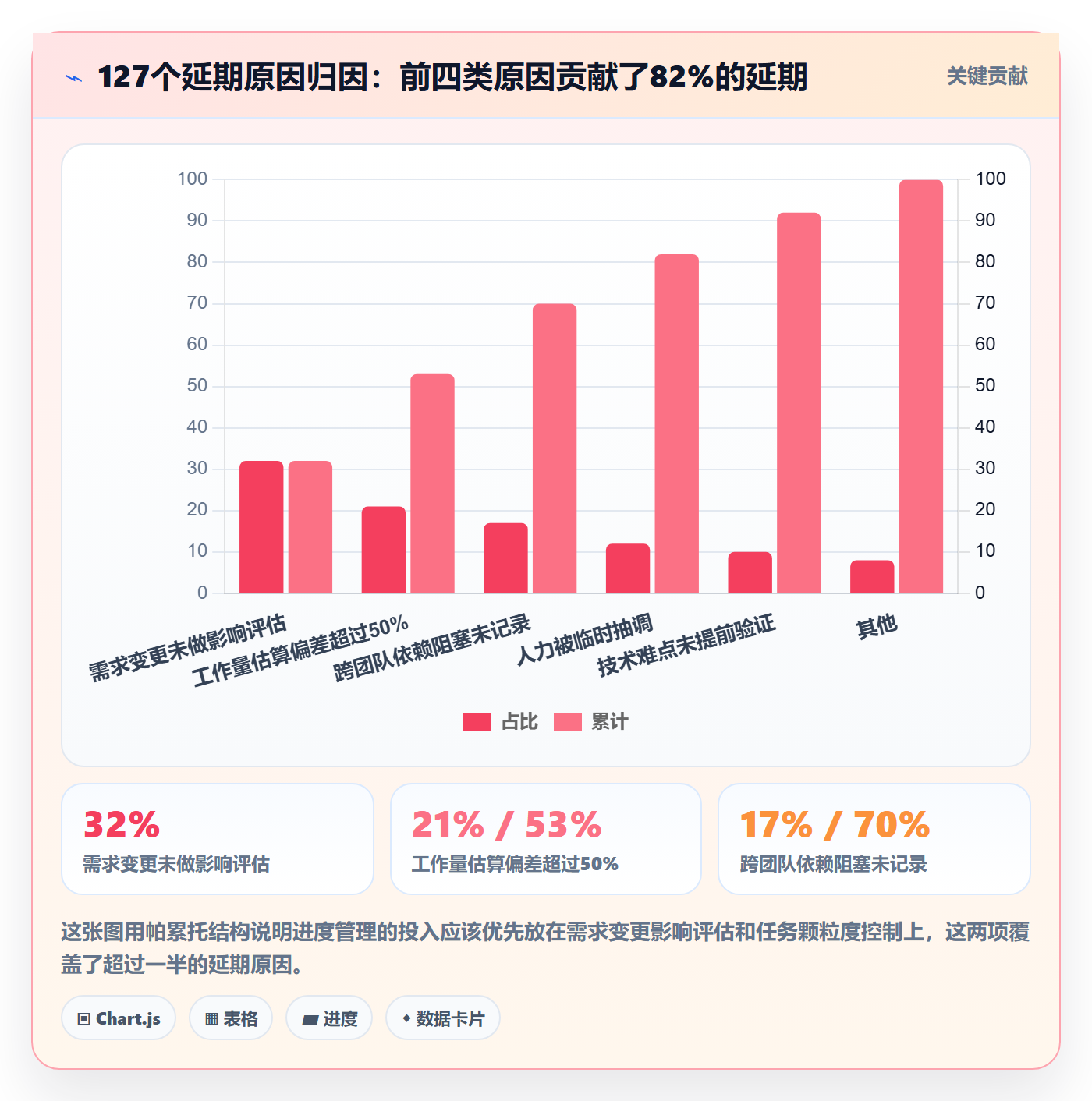 项目进度怎么做?产品经理落地方案:进度管理从0到1