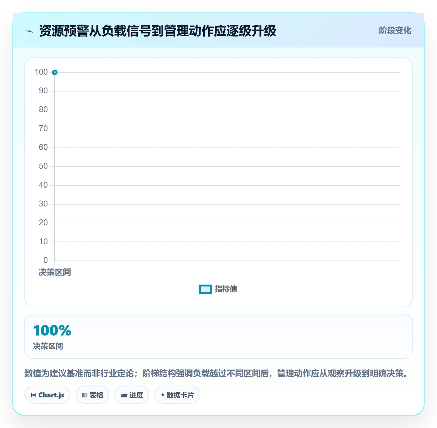 资源平衡流程与规范:项目经理资源负载协同管理关键指标