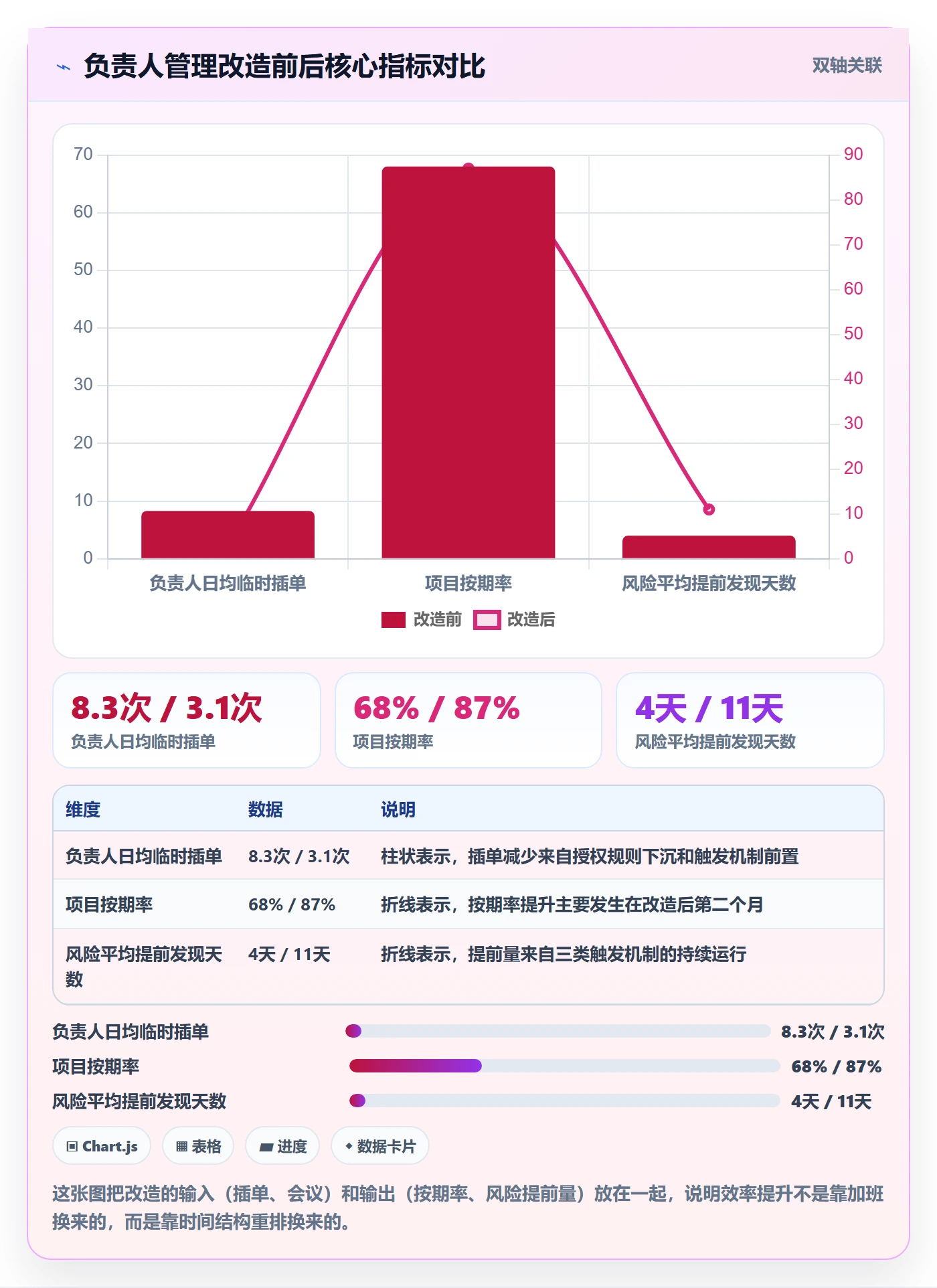 负责人管理方法大全：项目负责人任务管理效率提升落地清单