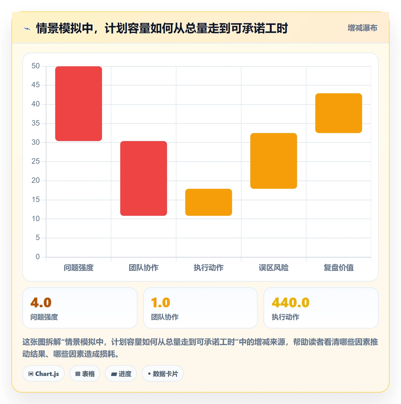 工作量流程与规范：实施团队人力资源计划落地方案关键指标