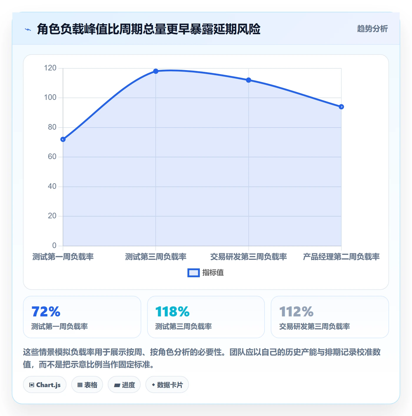 资源占用落地方案:产品经理开展资源管理的落地方案案例解析
