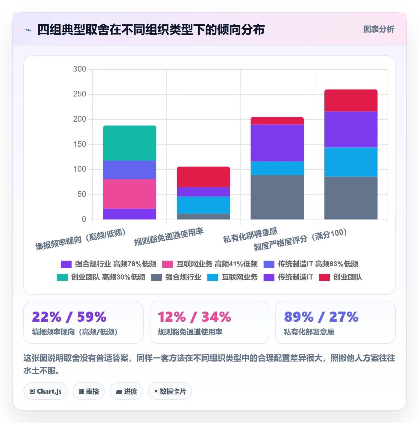 动态管理方法大全:项目成员进度跟踪制度设计落地清单