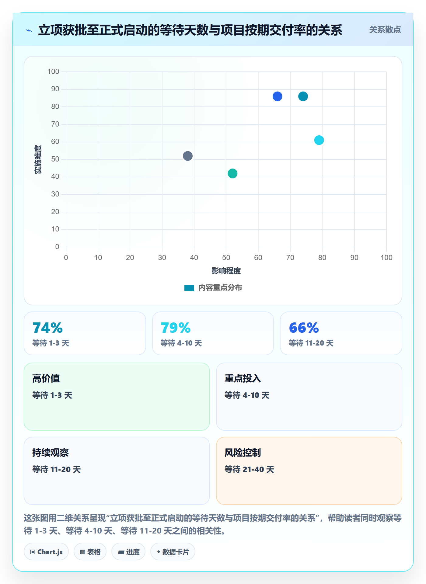项目申请怎么做?项目经理制度设计:项目立项从0到1