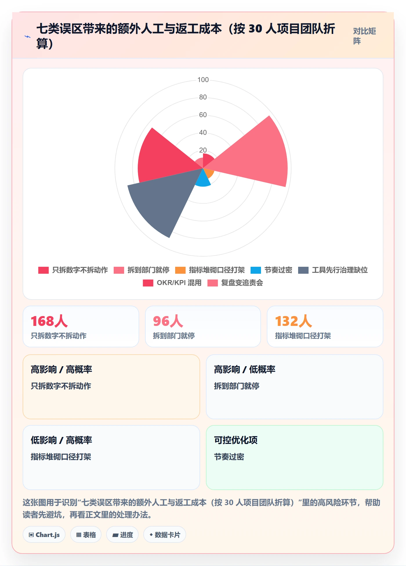 目标拆解管理方法大全:PMO项目目标落地方案落地清单