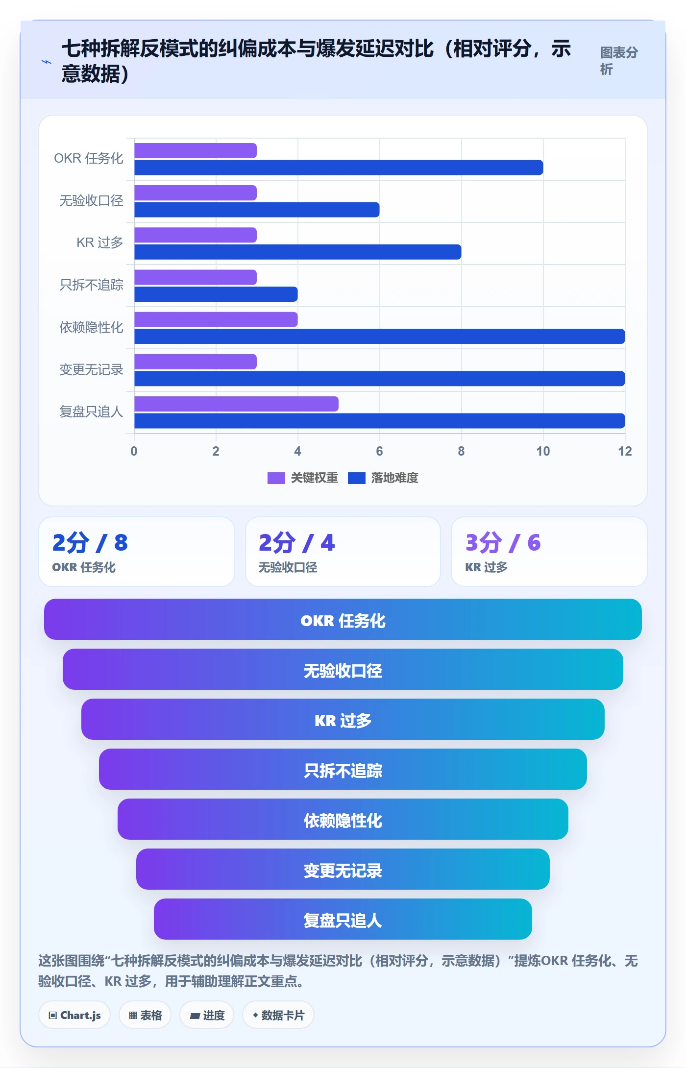目标拆解管理方法大全：研发团队项目目标效率提升落地清单