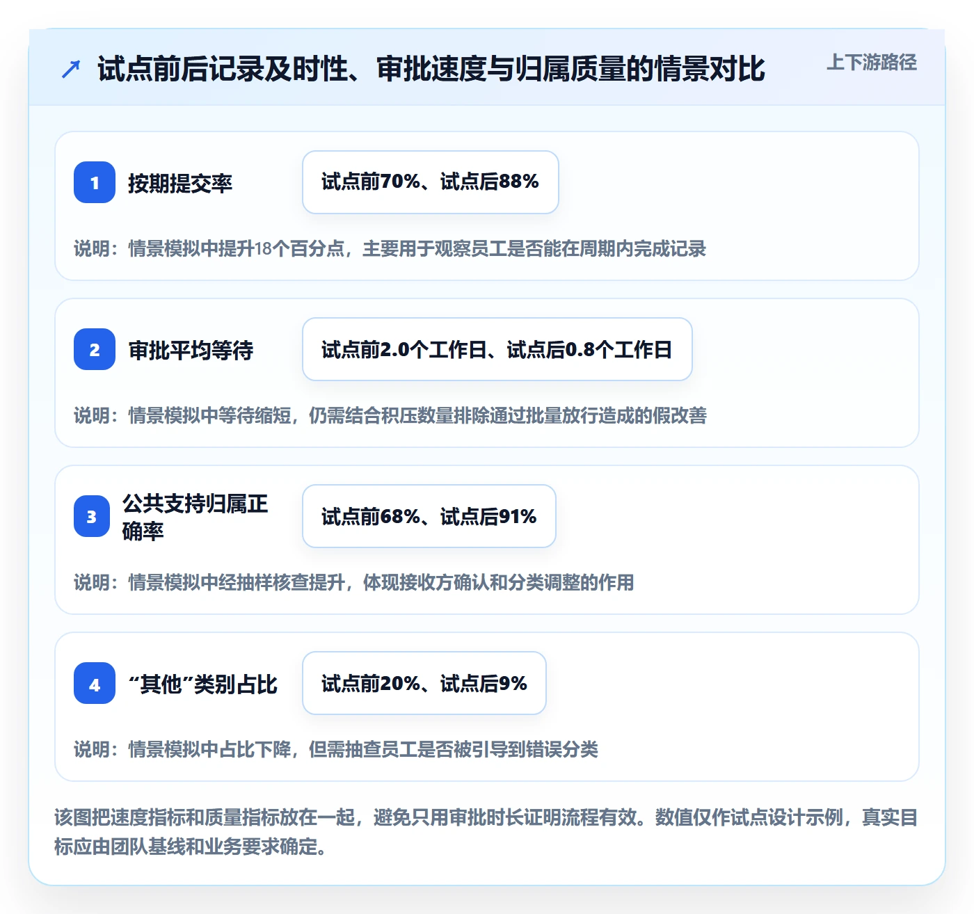 审批管理指南:研发团队如何做好工时表,实操方法全流程