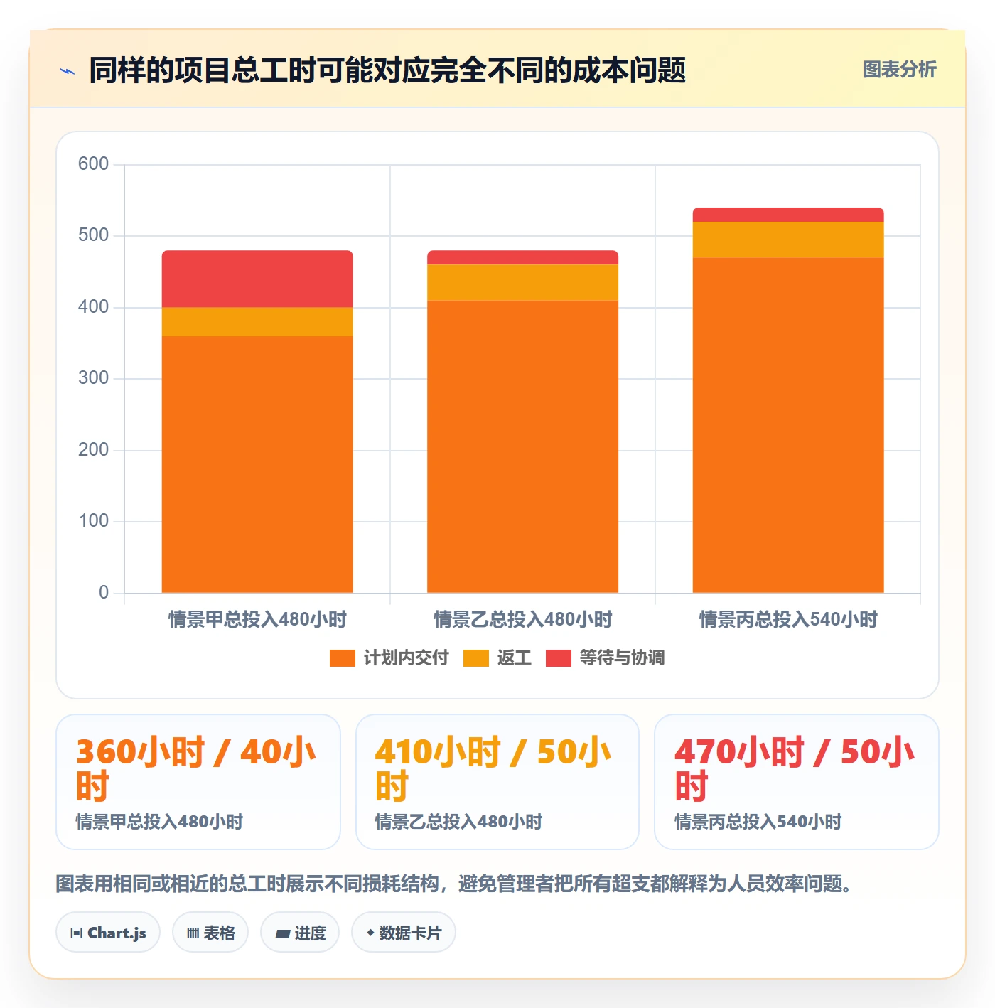成本管理人力成本教程:实施团队入门指南,避坑指南