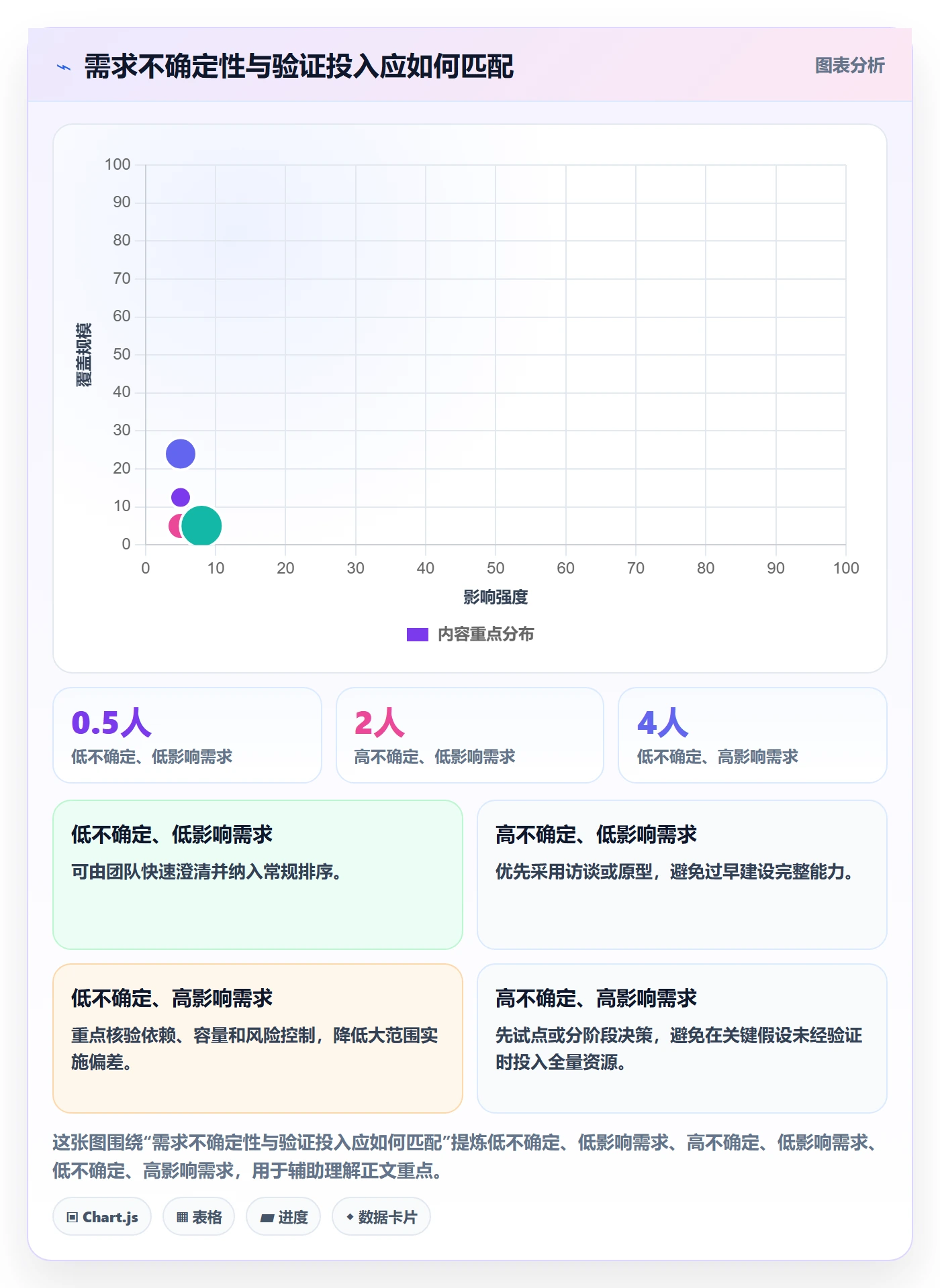 需求管理需求评审全流程:管理层协同管理与一文讲清