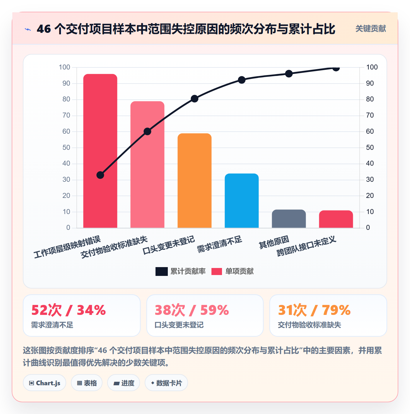项目范围交付范围教程：项目负责人落地方案，避坑指南