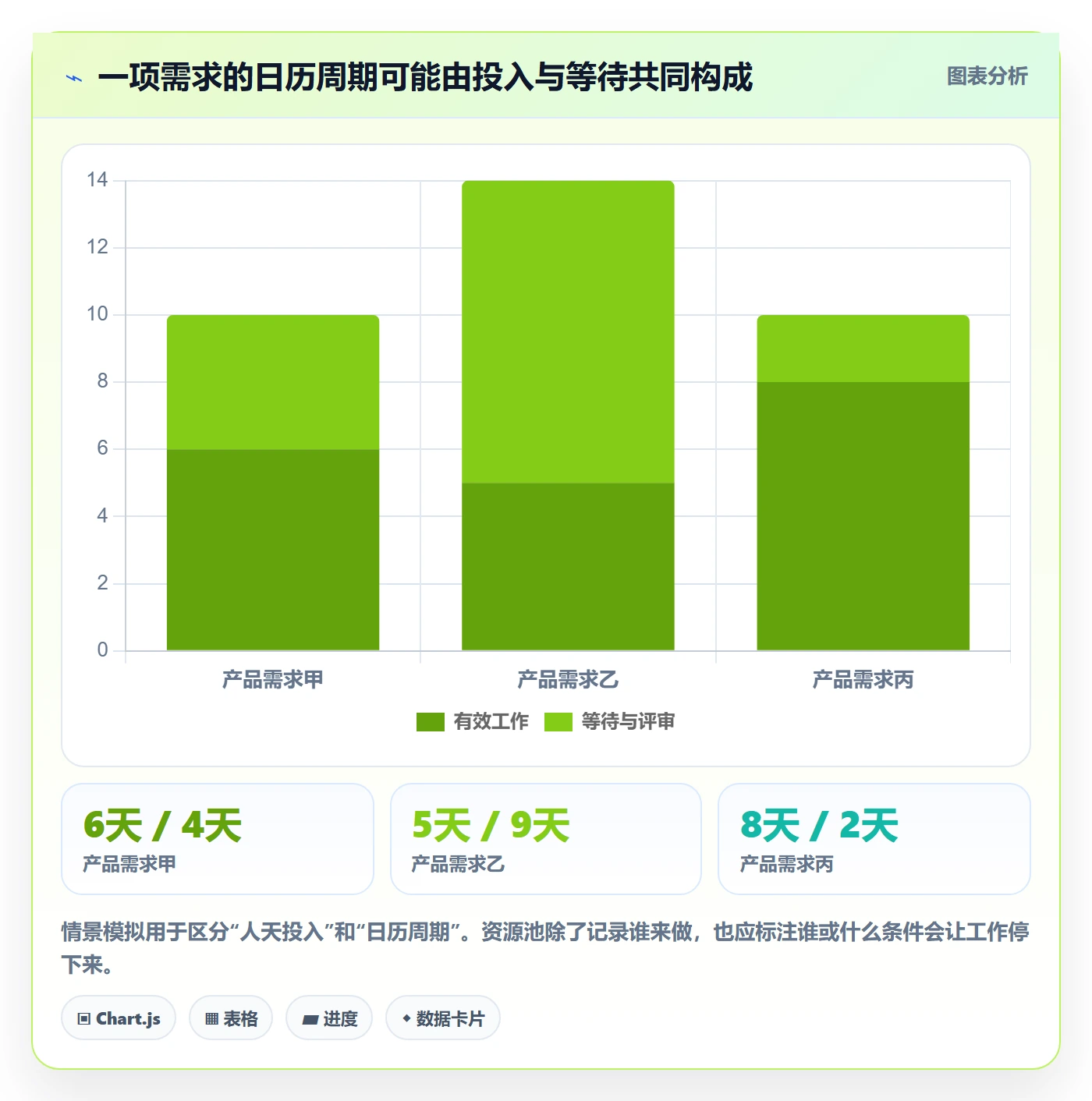 资源池实操方法:产品经理提升资源管理效率的实操方法方法与模板