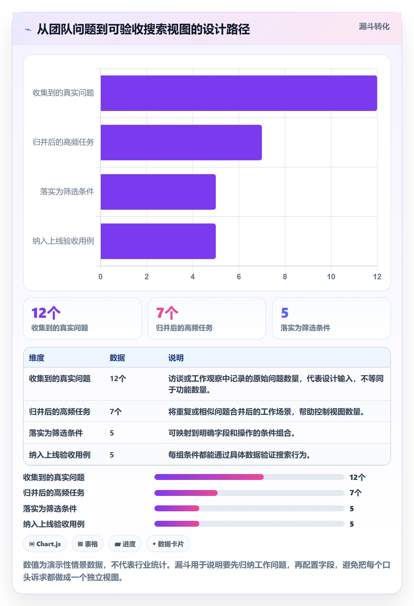 列表视图搜索教程:研发团队效率提升,避坑指南