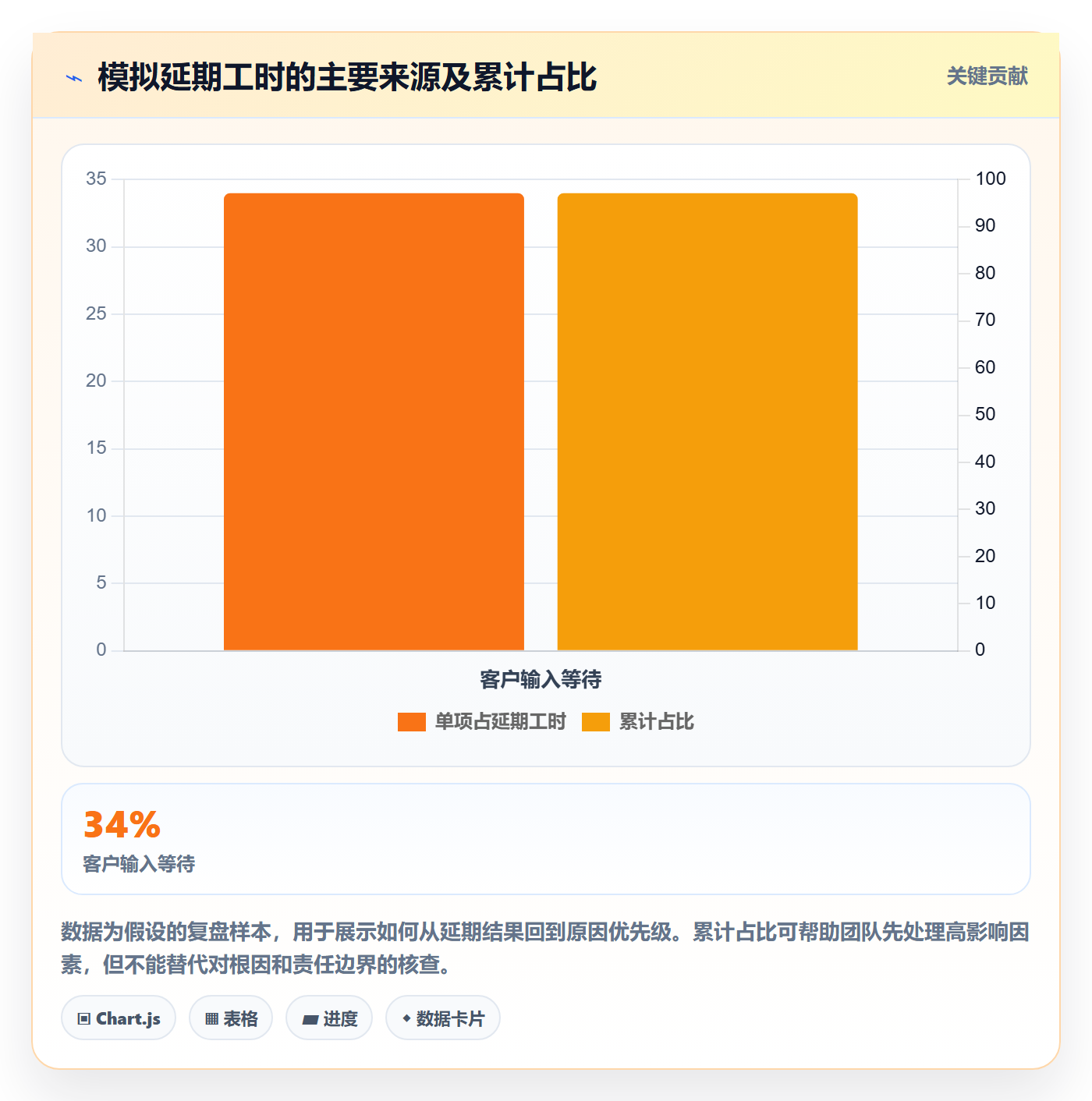 工作负载实操方法:实施团队提升资源负载效率的落地方案方法与模板