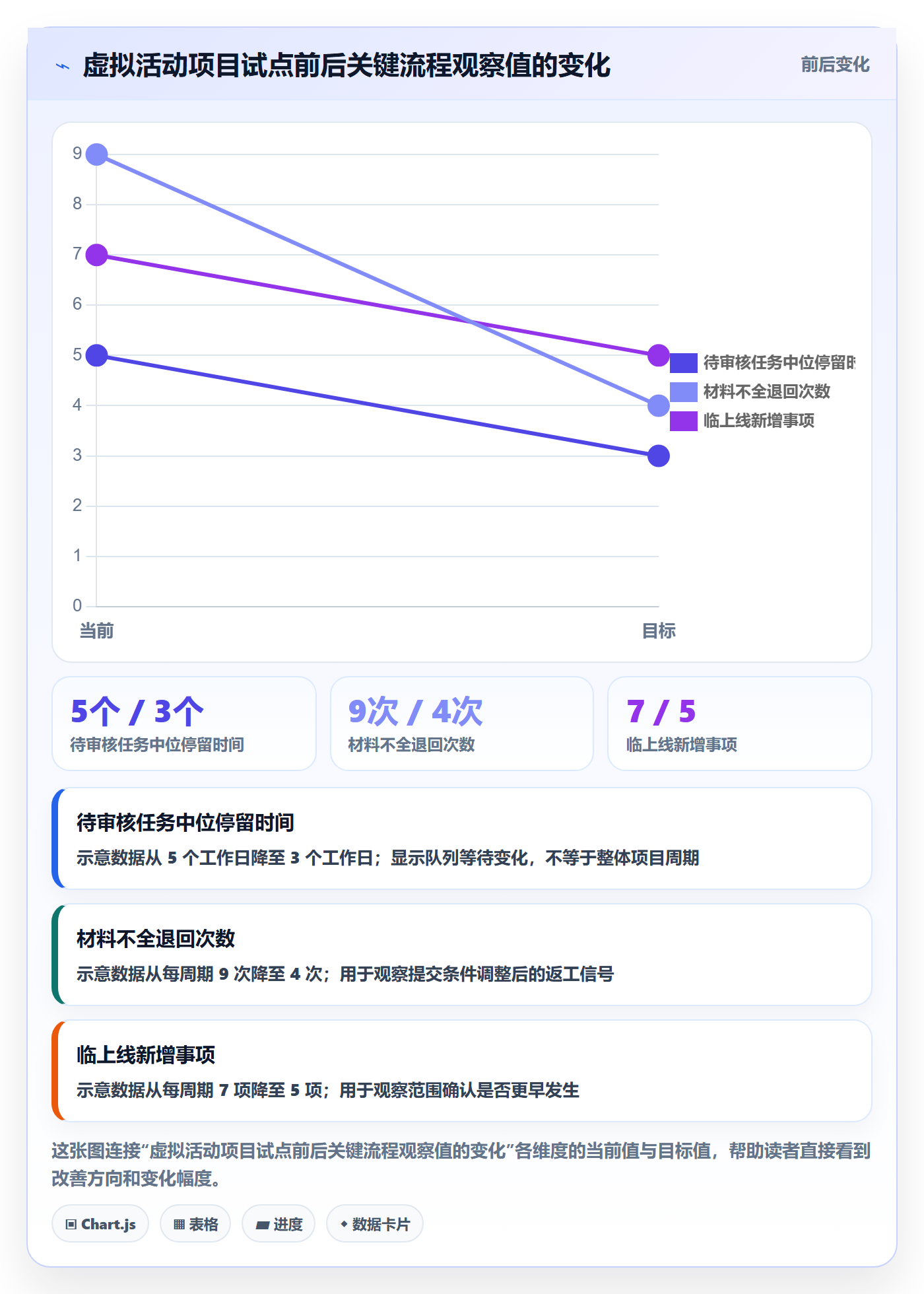 看板看板教程：项目经理流程优化，避坑指南
