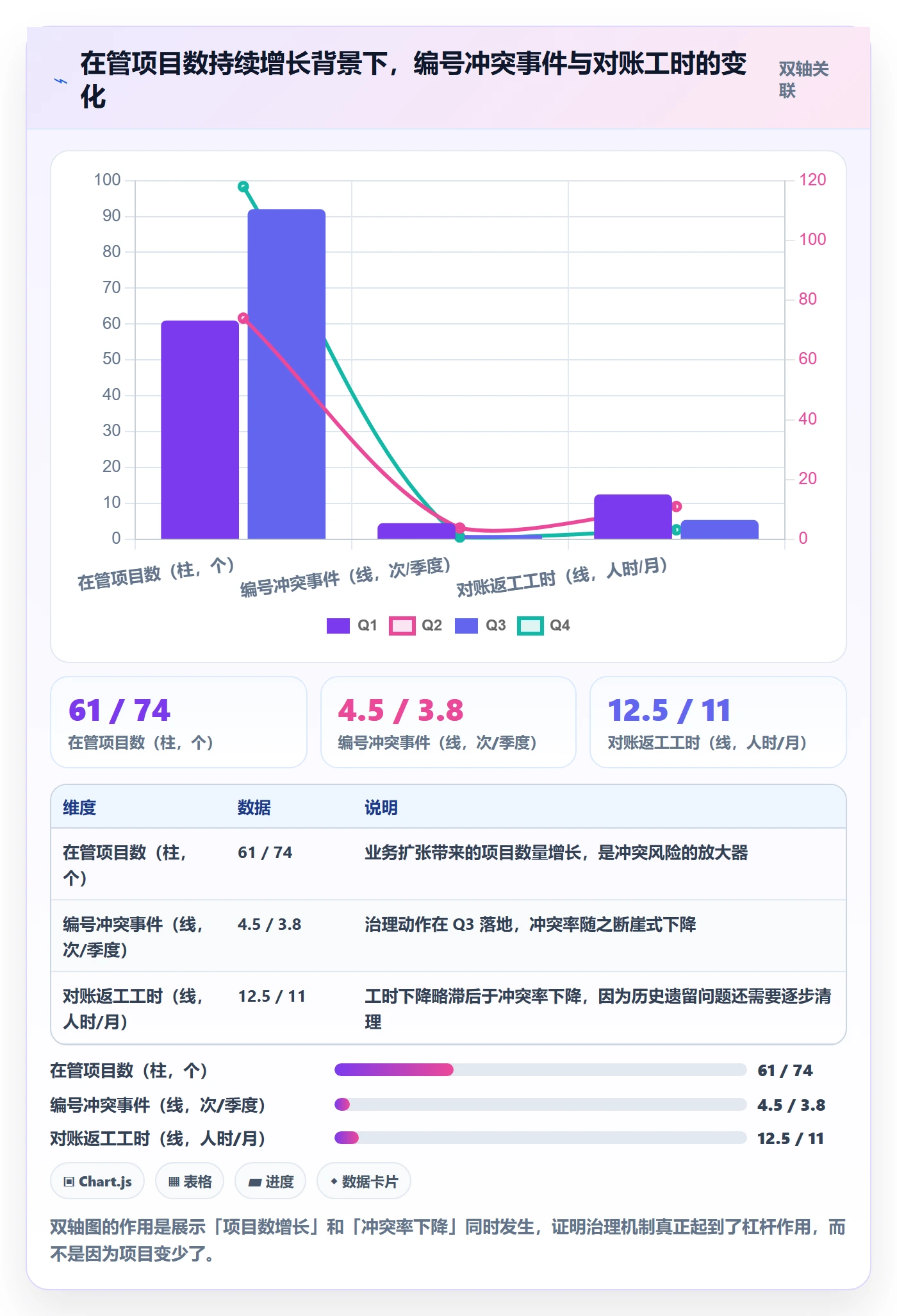 项目立项项目编号教程:产品经理风险控制,避坑指南