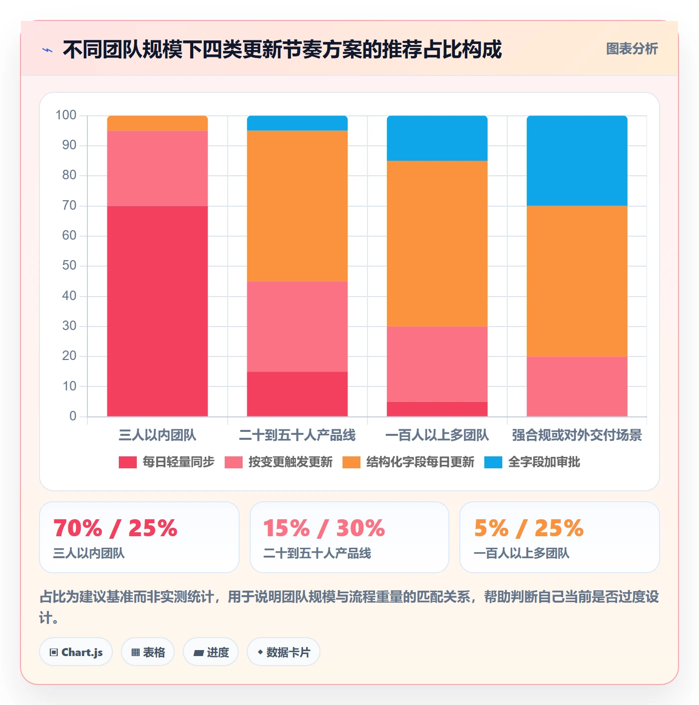 进度跟踪如何做好更新记录？产品经理入门指南与操作步骤