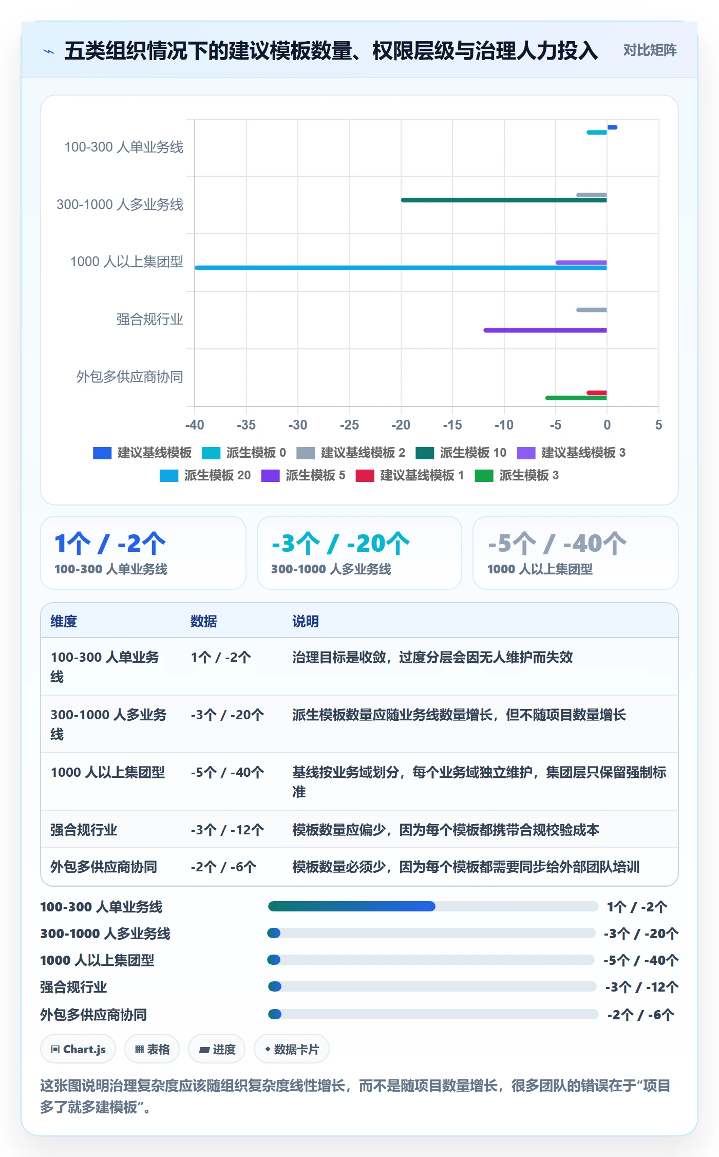 模板权限怎么做?跨部门团队制度设计:项目模板从0到1