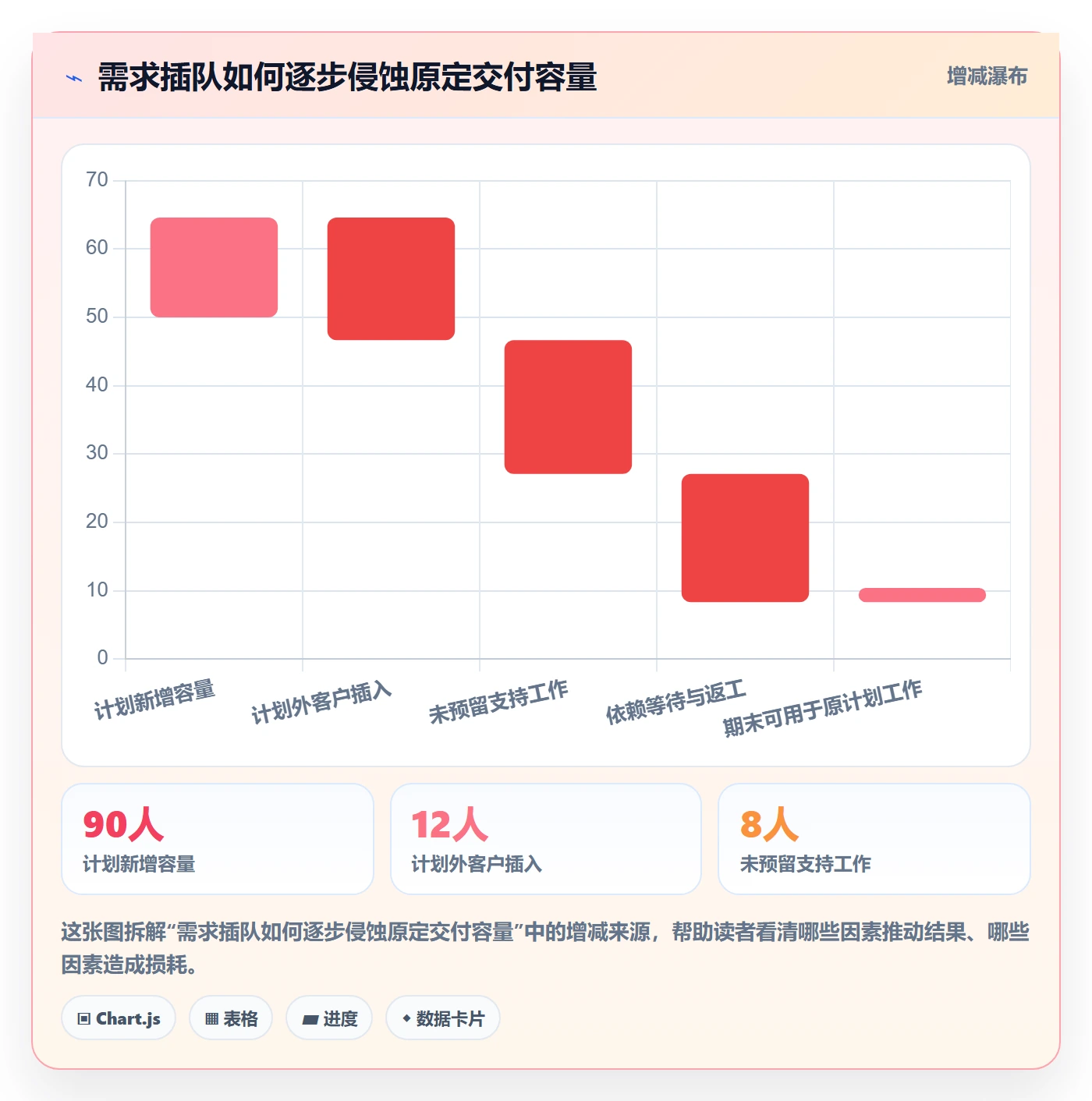 需求优先级落地方案:PMO开展需求管理的风险控制案例解析