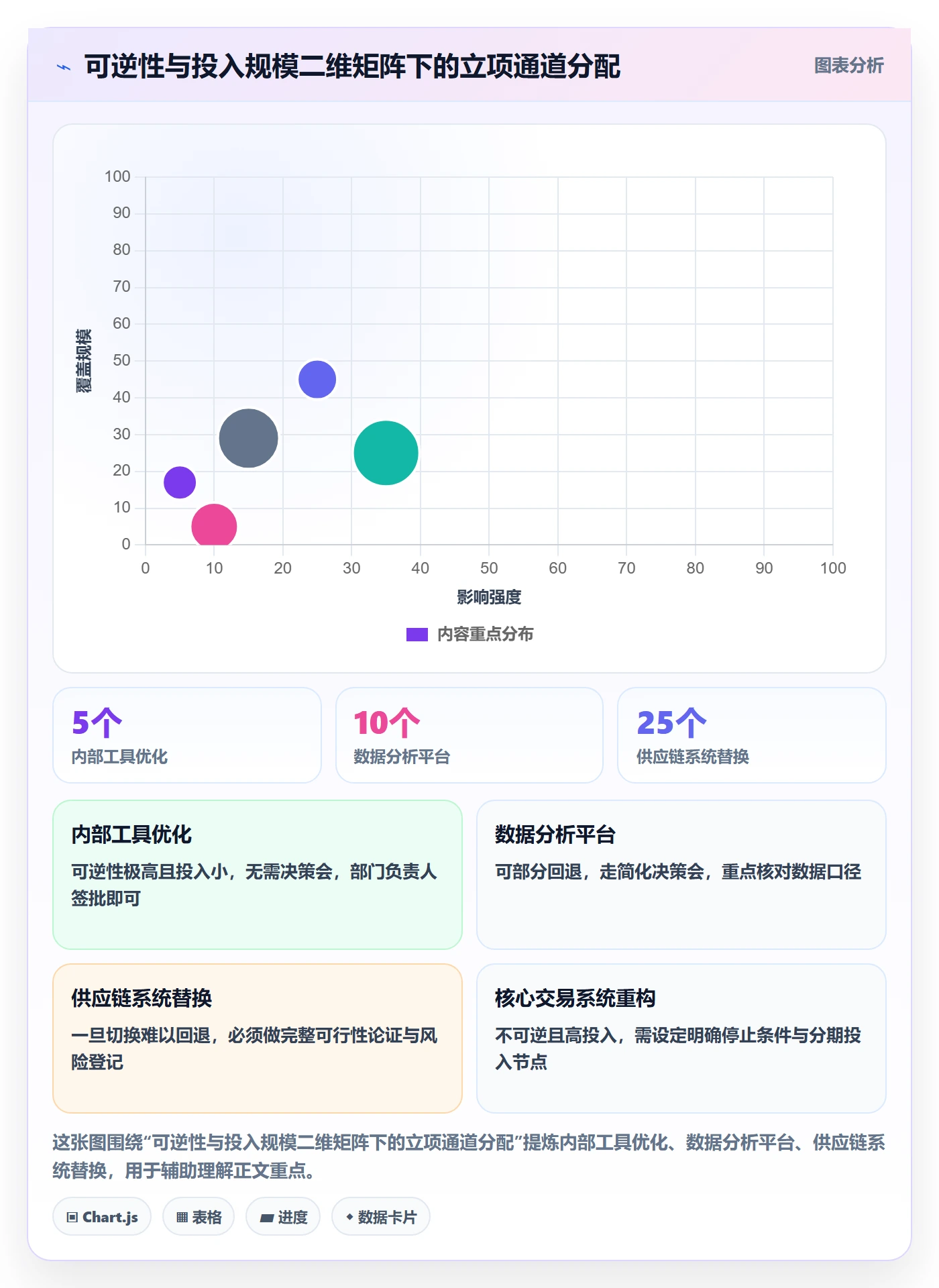 项目立项周期全流程:管理层风险控制与一文讲清