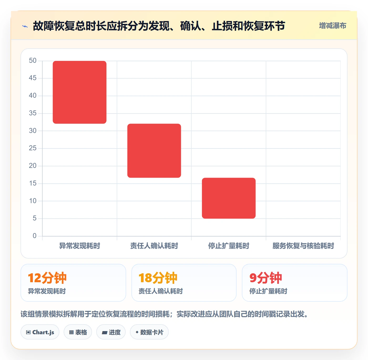 灰度发布落地方案：跨部门团队开展发布管理的数据分析案例解析
