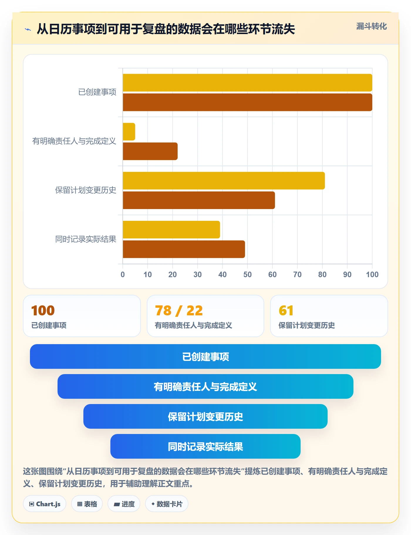 项目日历流程与规范:产品经理日历视图数据分析关键指标