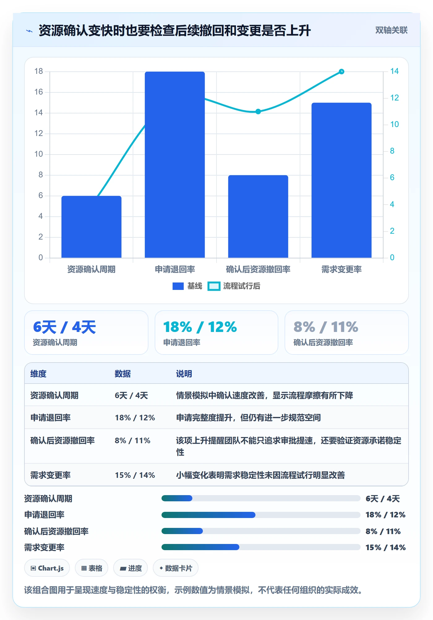 人员流程与规范:项目经理资源管理效率提升关键指标
