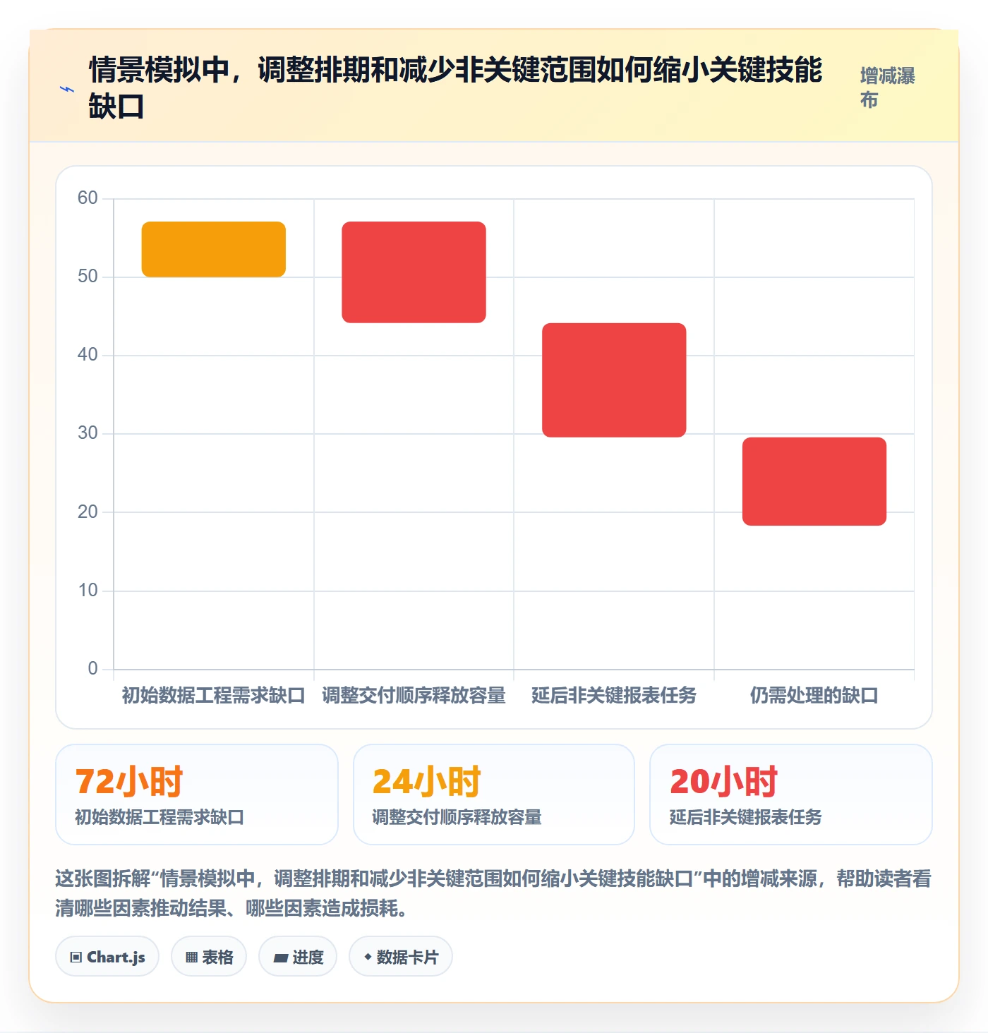 资源负载工作负载教程:PMO数据分析,避坑指南
