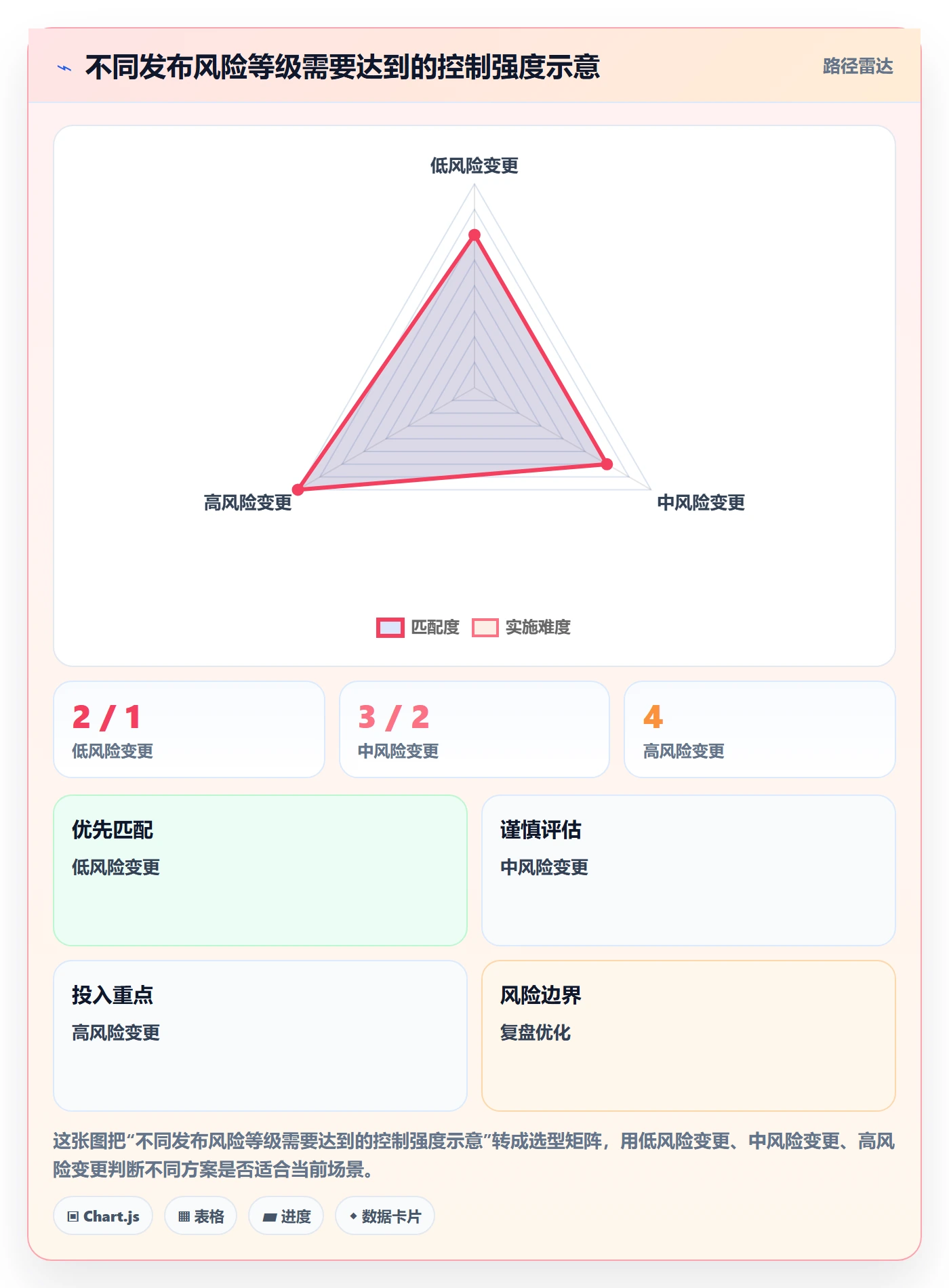发布检查实操方法:研发团队提升发布管理效率的协同管理方法与模板