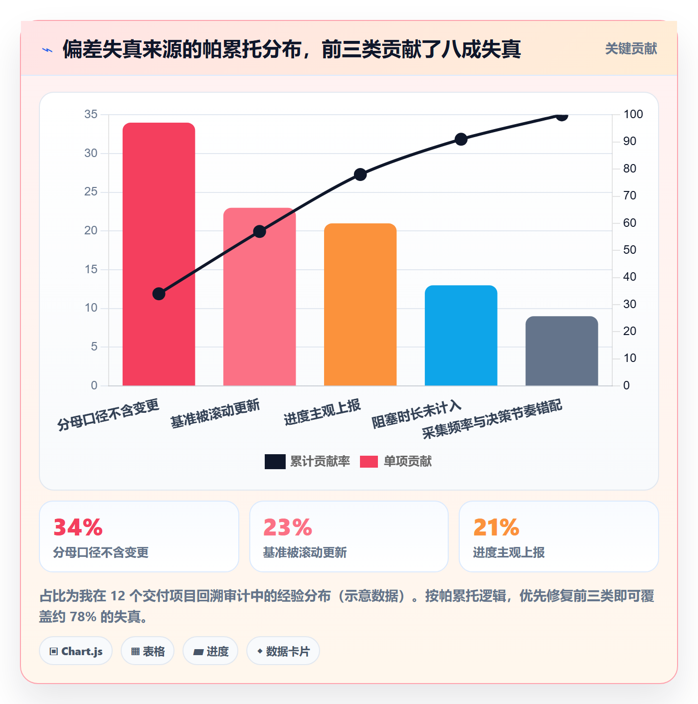 进度管理如何做好进度偏差?实施团队最佳实践与操作步骤