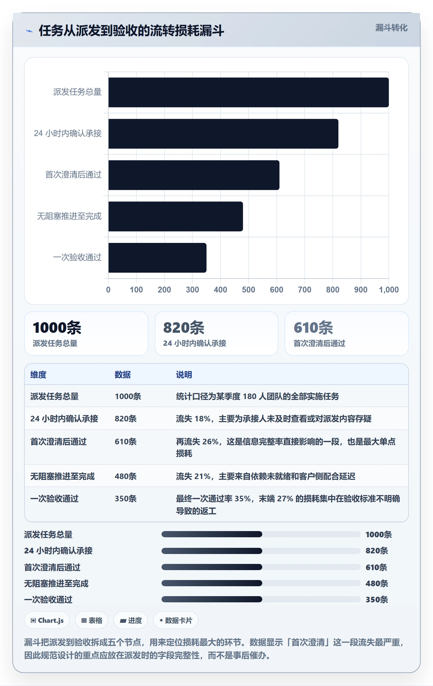 派发流程与规范:实施团队任务分派最佳实践关键指标