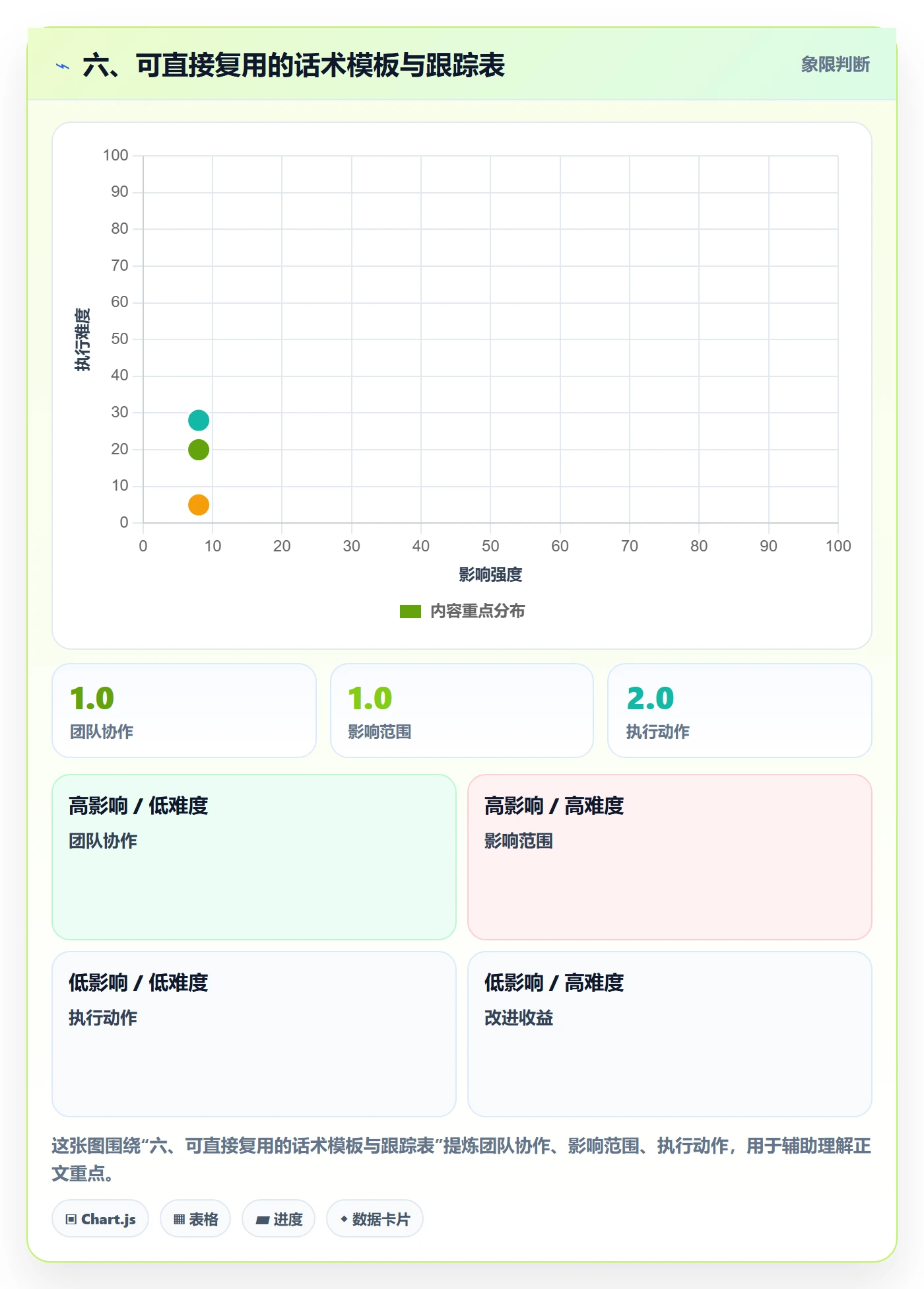 六、可直接复用的话术模板与跟踪表