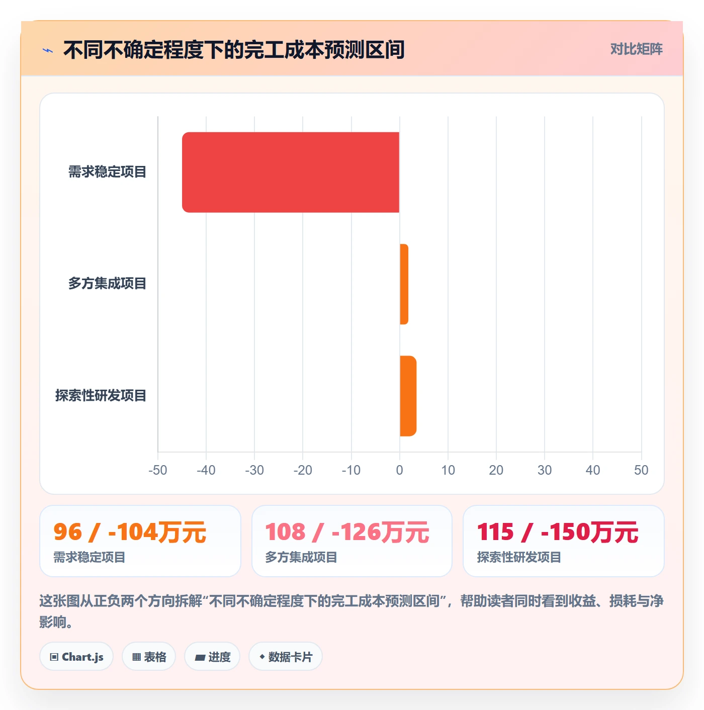 预计成本流程与规范:项目经理成本管理协同管理关键指标