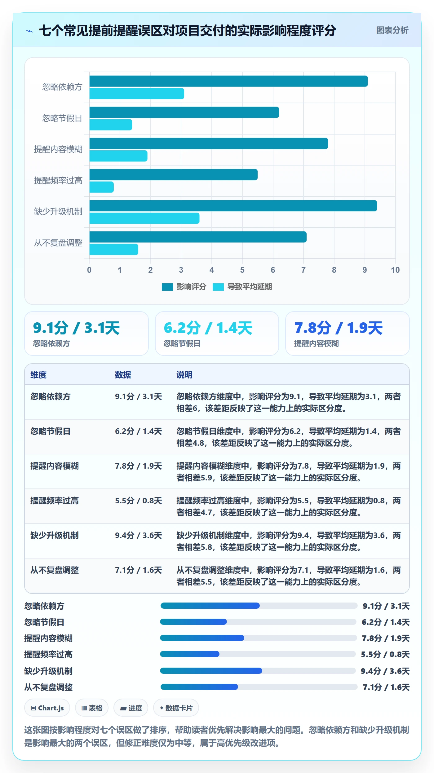 任务提醒提前提醒教程:项目负责人实操方法,避坑指南