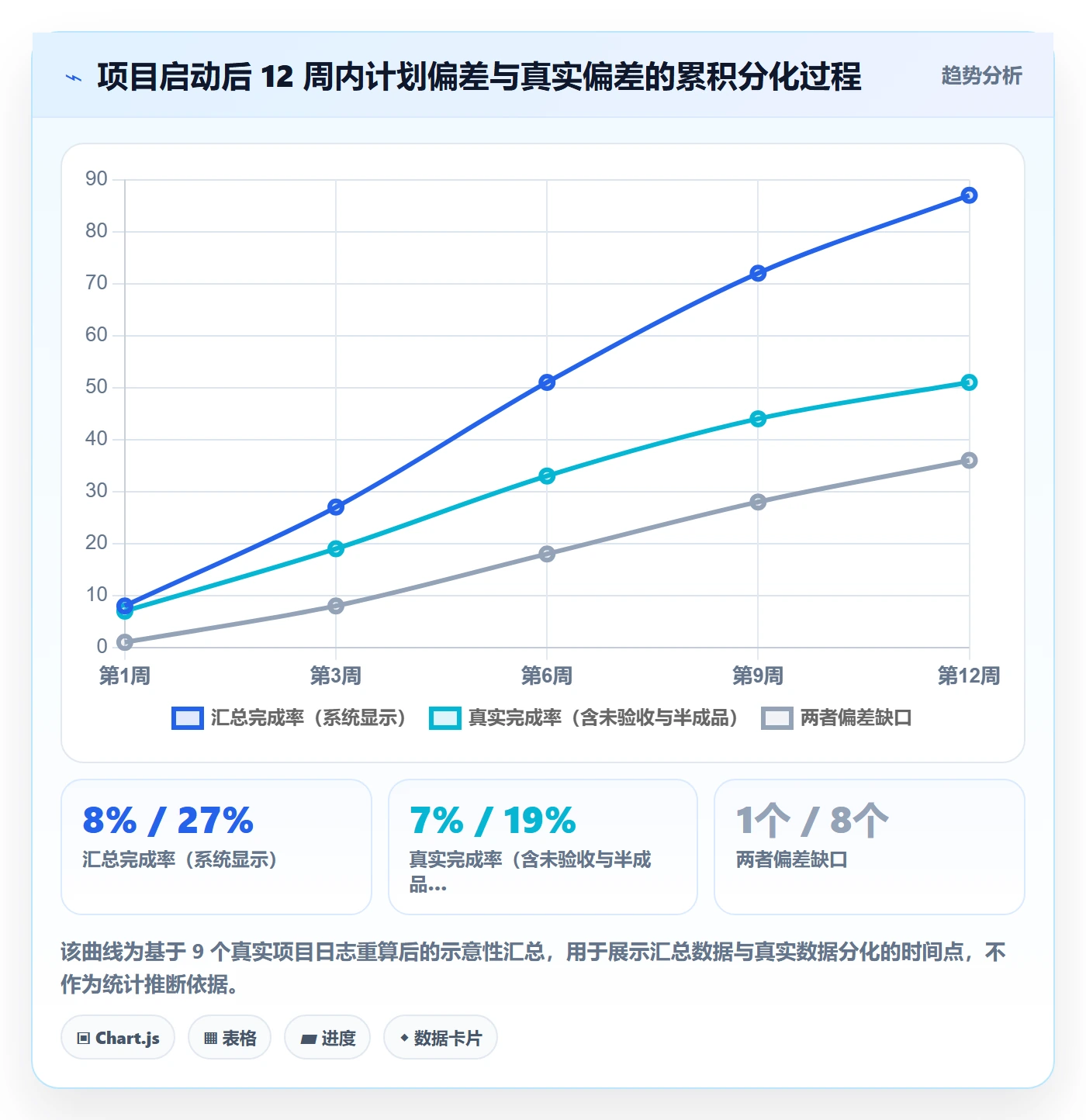 进度管理计划进度全流程:企业管理者入门指南与一文讲清