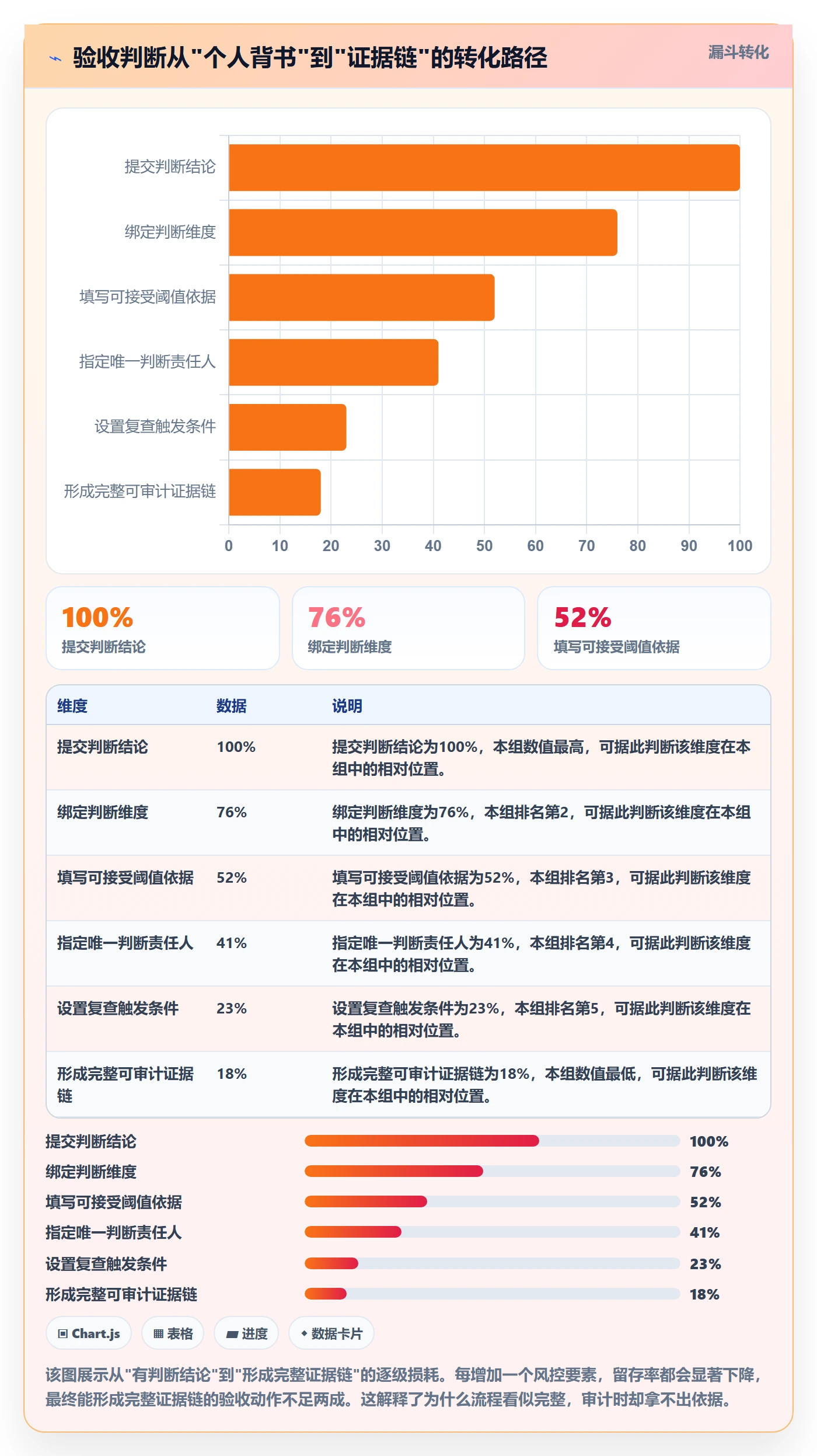 审核落地方案:企业管理者开展任务验收的风险控制案例解析