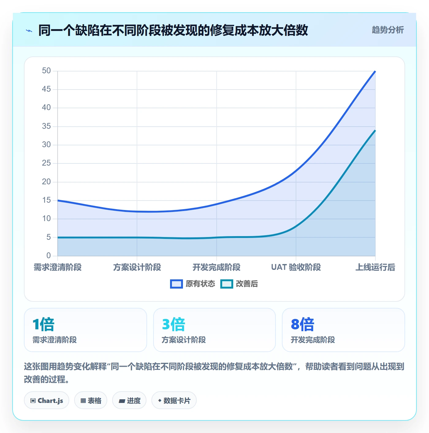 任务验收返工全流程：实施团队最佳实践与一文讲清
