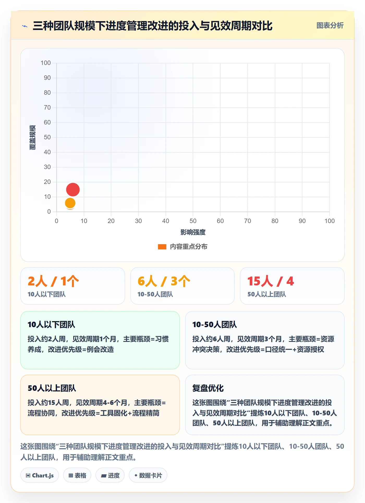 进度偏差落地方案:实施团队开展进度管理的效率提升案例解析