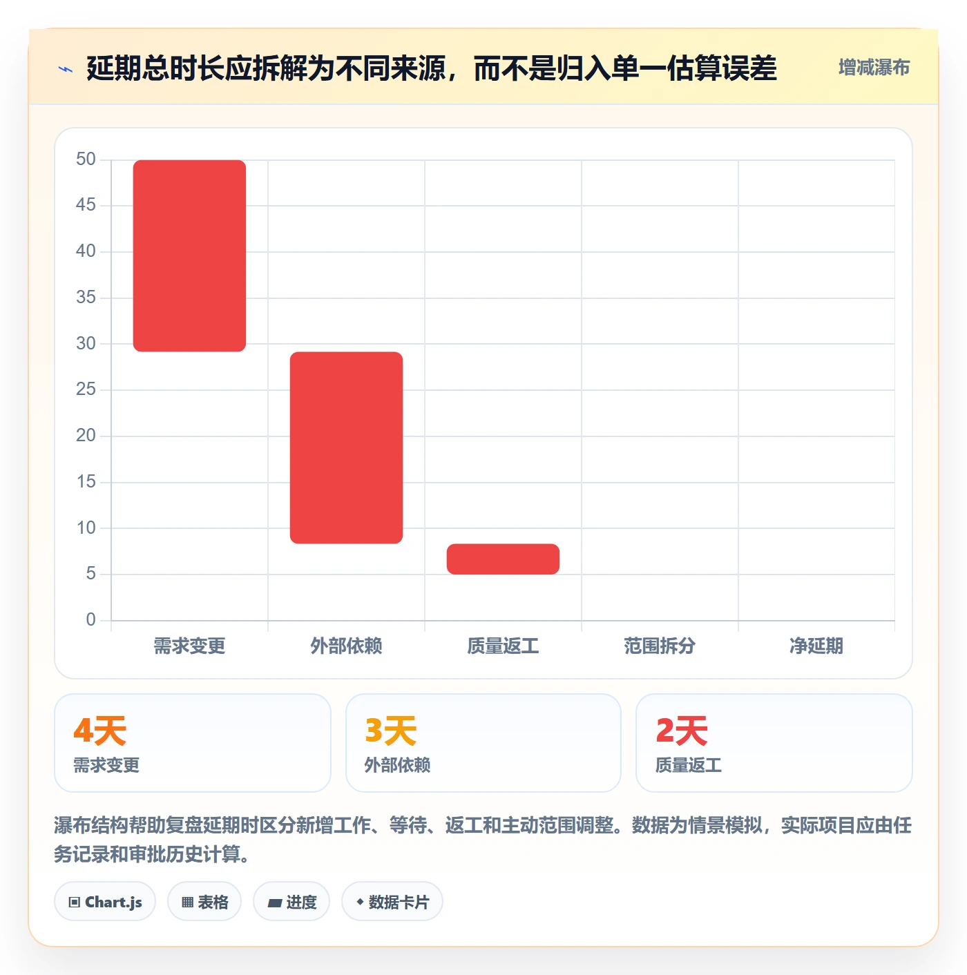 延期申请流程与规范:产品经理延期管理协同管理关键指标