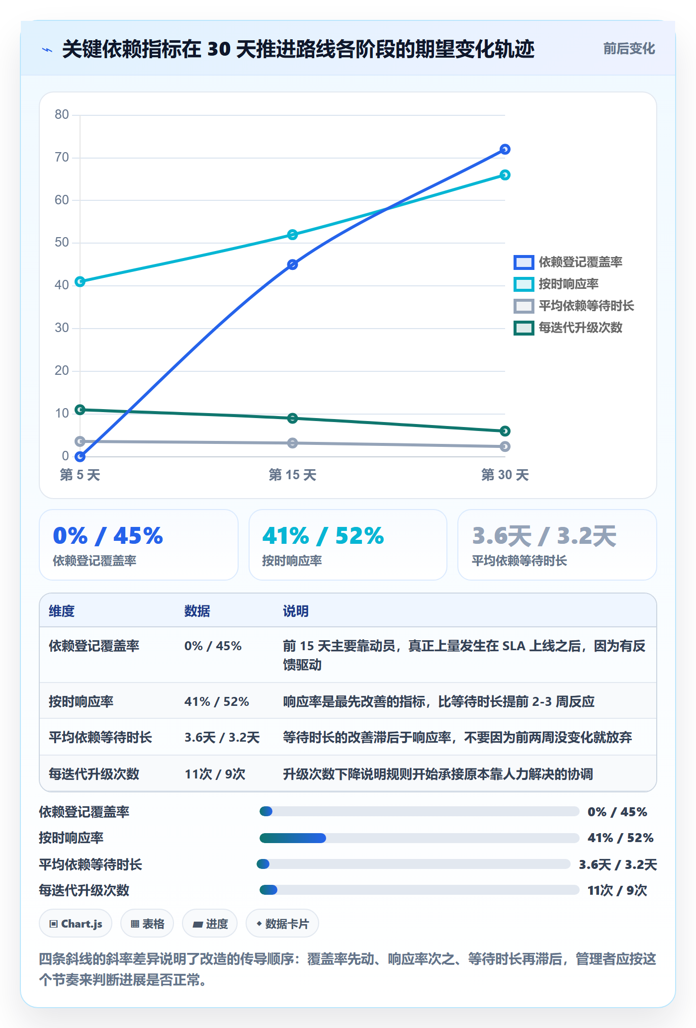 SF实操方法:管理层提升任务依赖效率的协同管理方法与模板