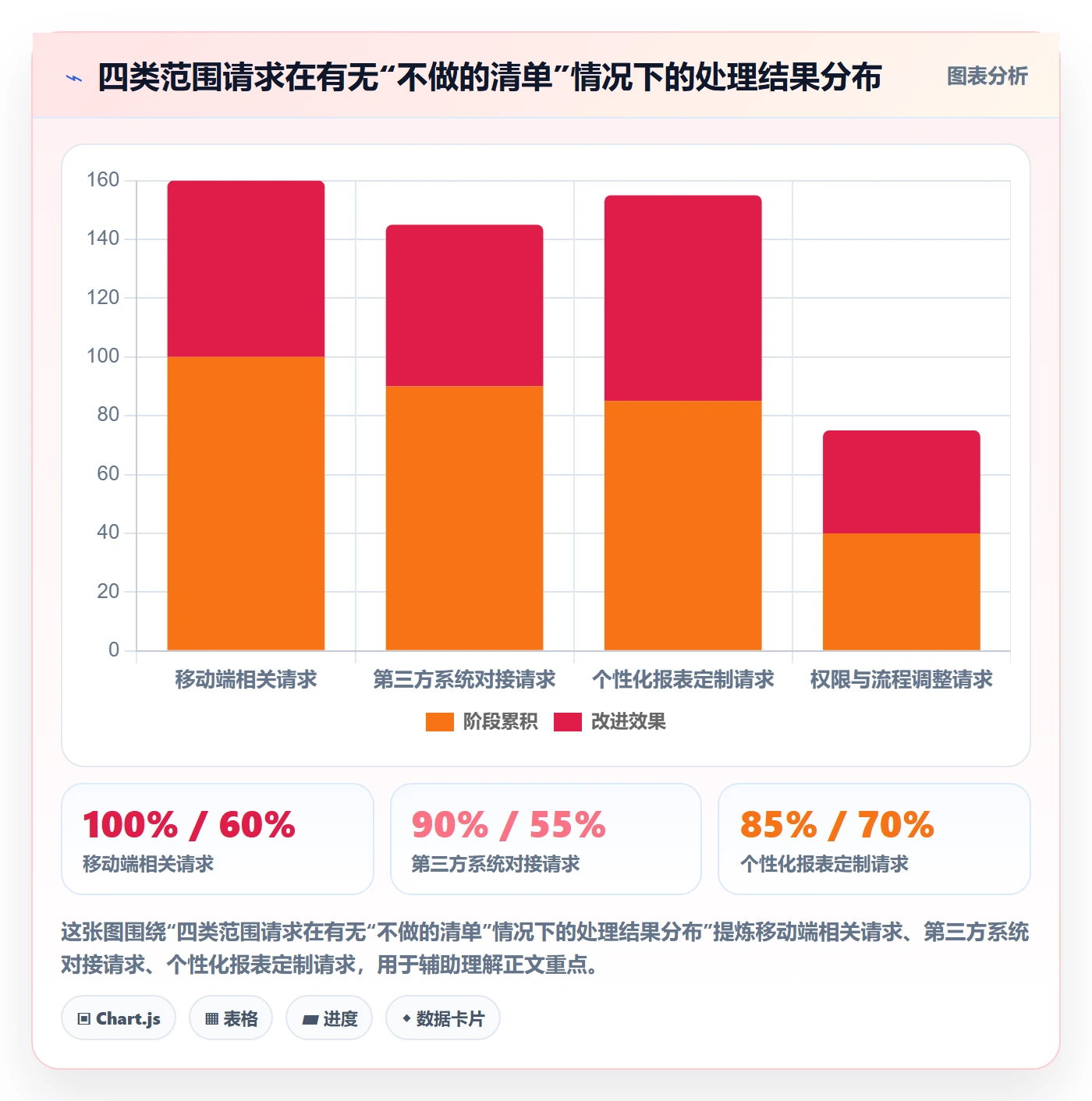 开始怎么做？实施团队实操方法：任务执行从0到1