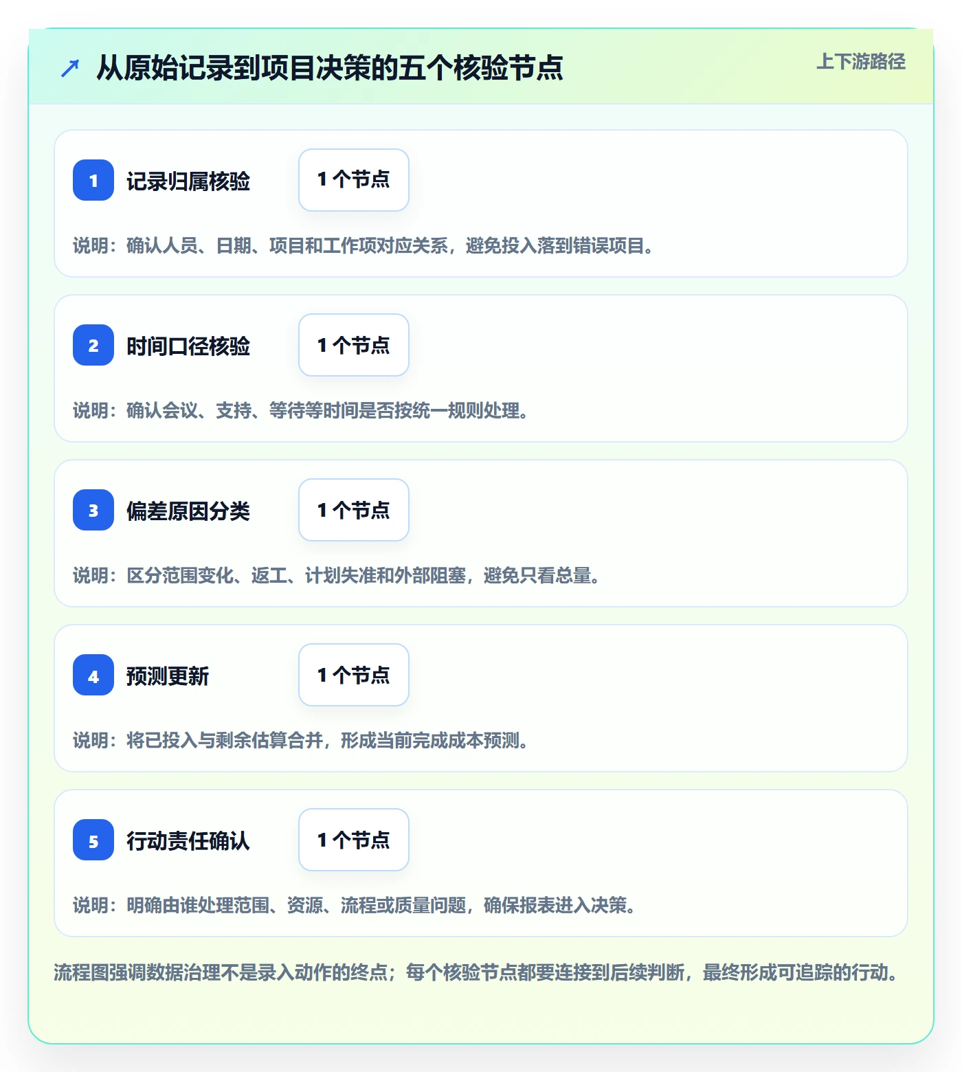 工时统计实操方法:项目负责人提升工时管理效率的最佳实践方法与模板