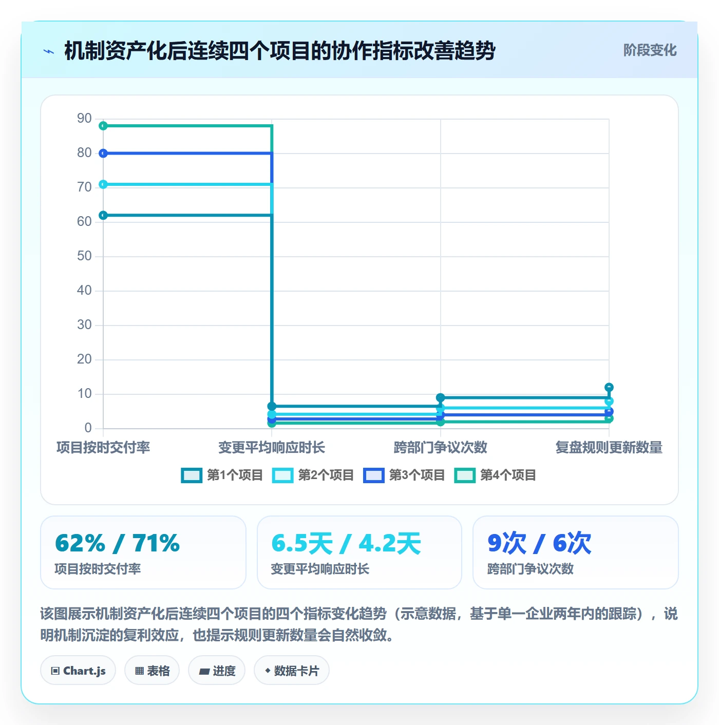 工作计划怎么做?跨部门团队制度设计:项目规划从0到1