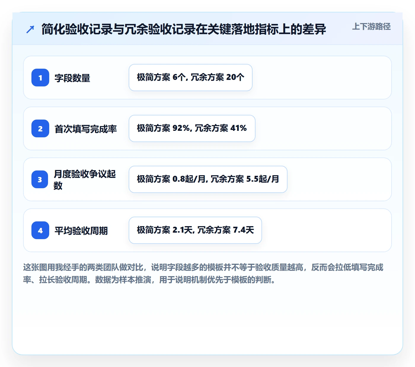 验收记录落地方案：跨部门团队开展任务验收的入门指南案例解析