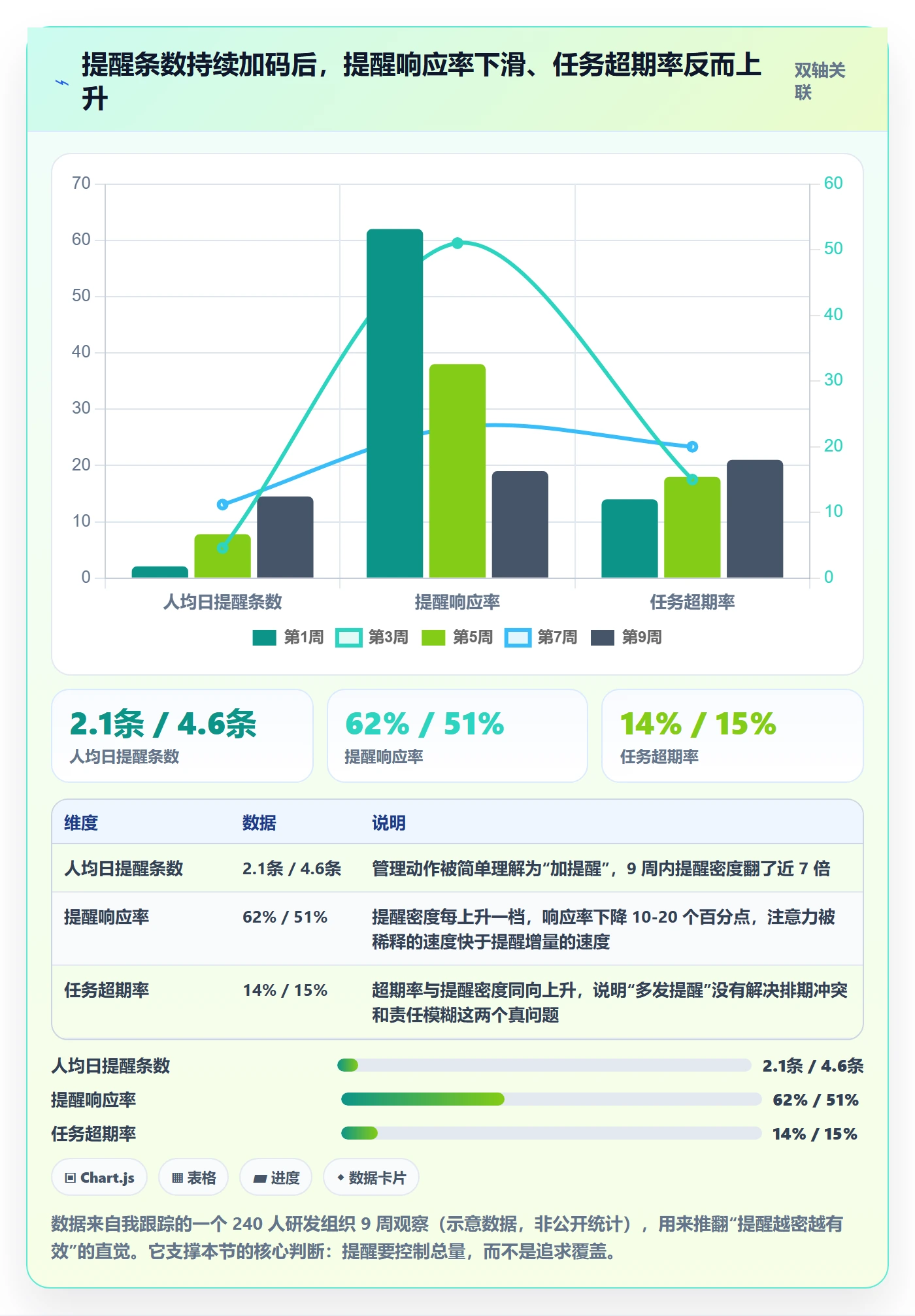 任务提醒超期提醒教程：跨部门团队最佳实践，避坑指南