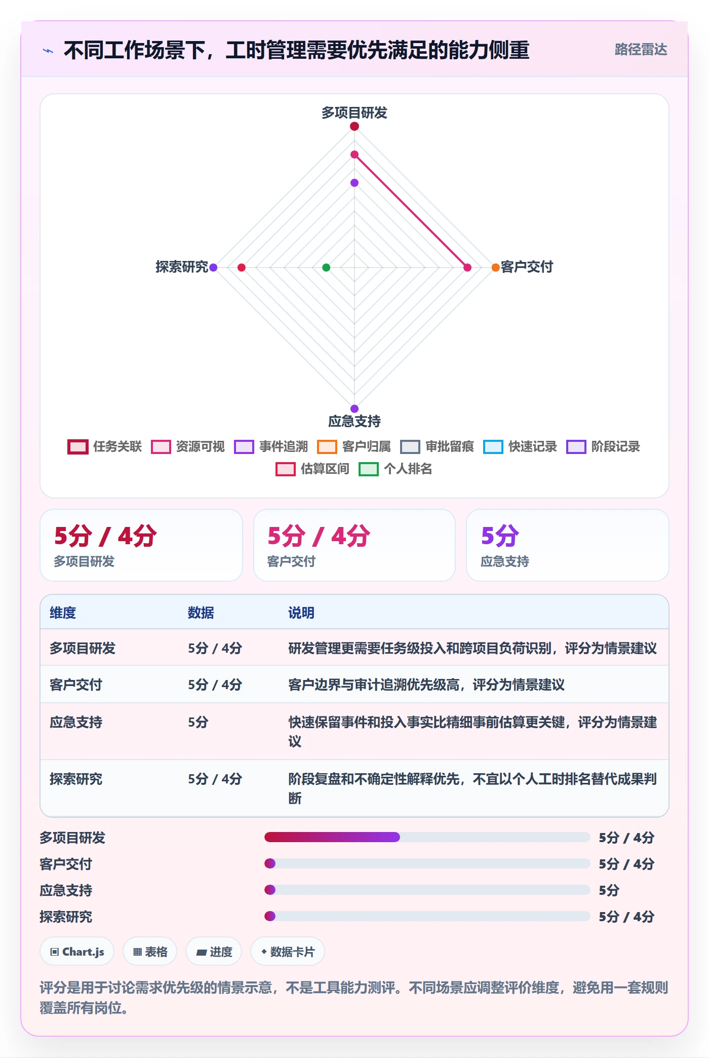 工时管理如何做好填报工时？管理层协同管理与操作步骤