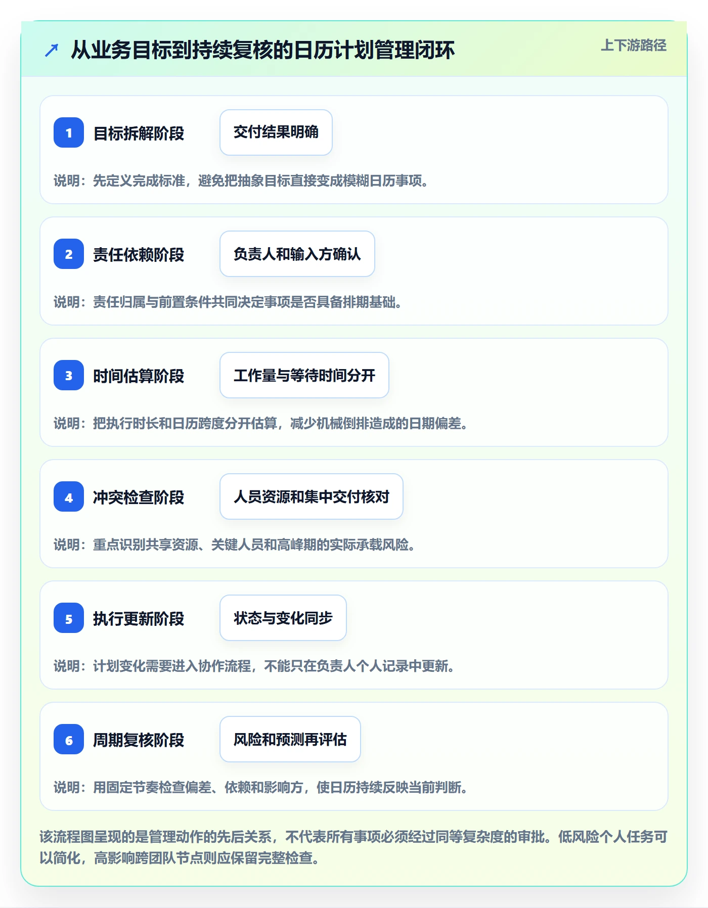 日历视图计划安排全流程:企业管理者最佳实践与一文讲清